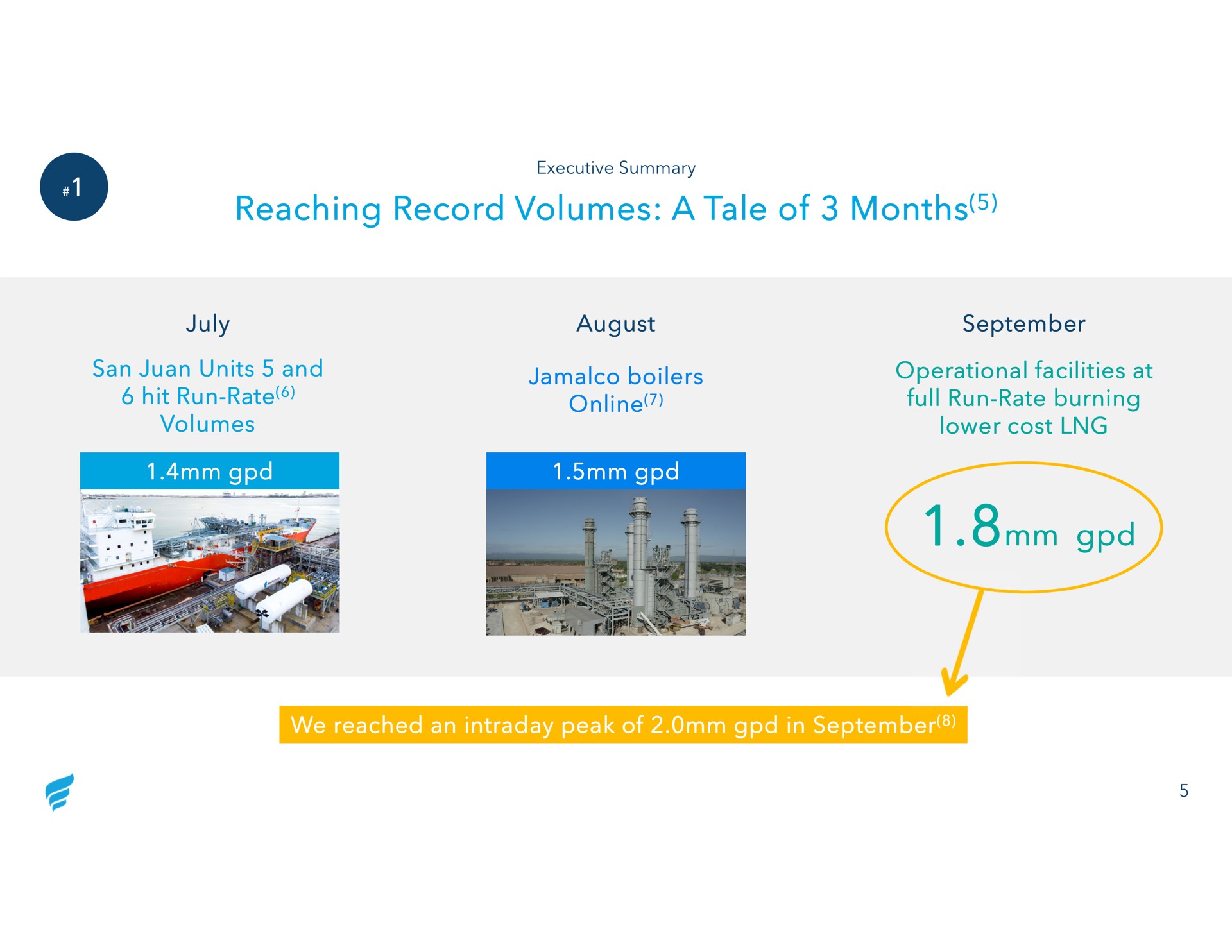 reaching record volumes a tale of months august san units and hit run rate volumes boilers operational facilities at full run rate burning lower cost we reached an peak of in | NewFortress Energy
