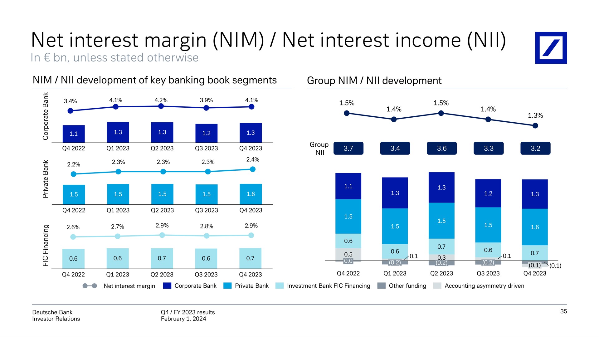 net interest margin nim net interest income | Deutsche Bank