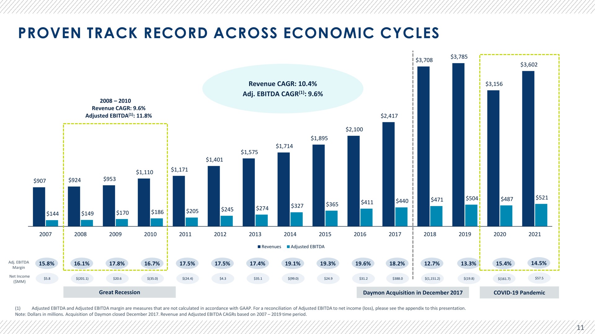 proven track record across economic cycles | Advantage Solutions