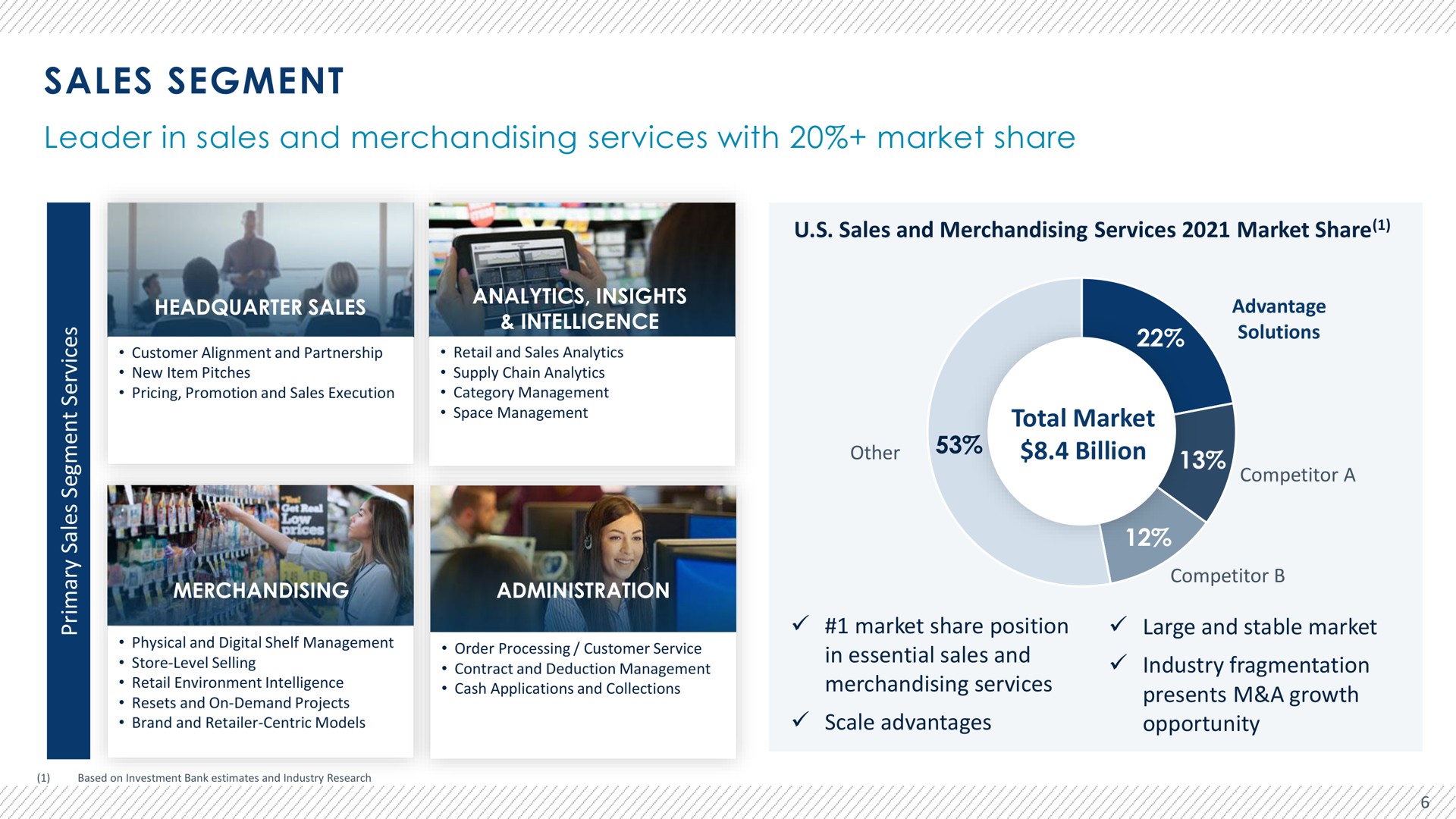 sales segment leader in sales and merchandising services with market share sales and merchandising services market share total market billion market share position in essential sales and merchandising services scale advantages large and stable market industry fragmentation presents a growth opportunity analytics insights intelligence | Advantage Solutions