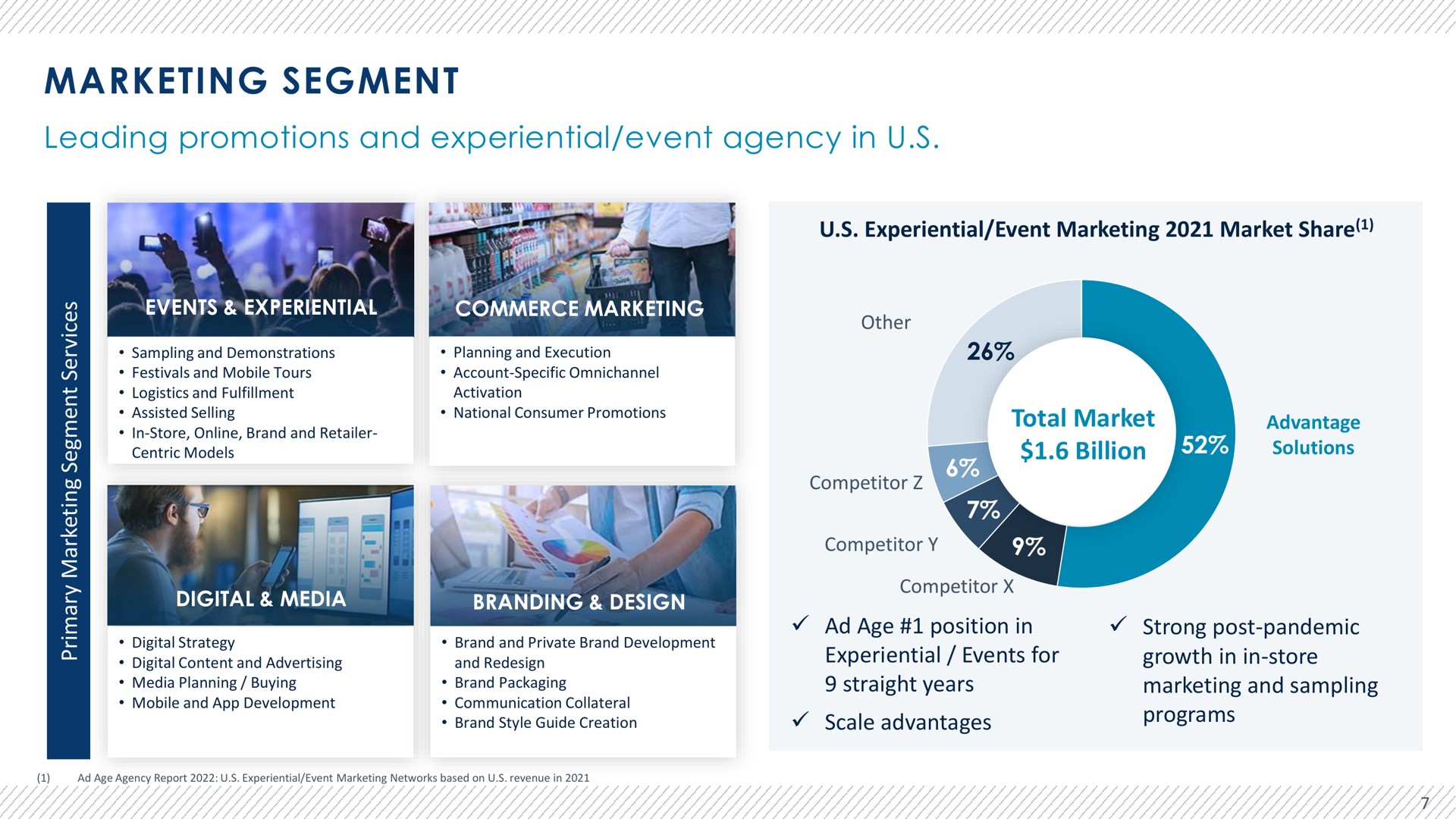 marketing segment leading promotions and experiential event agency in experiential event marketing market share total market billion age position in experiential events for straight years scale advantages strong post pandemic growth in in store marketing and sampling programs commerce | Advantage Solutions
