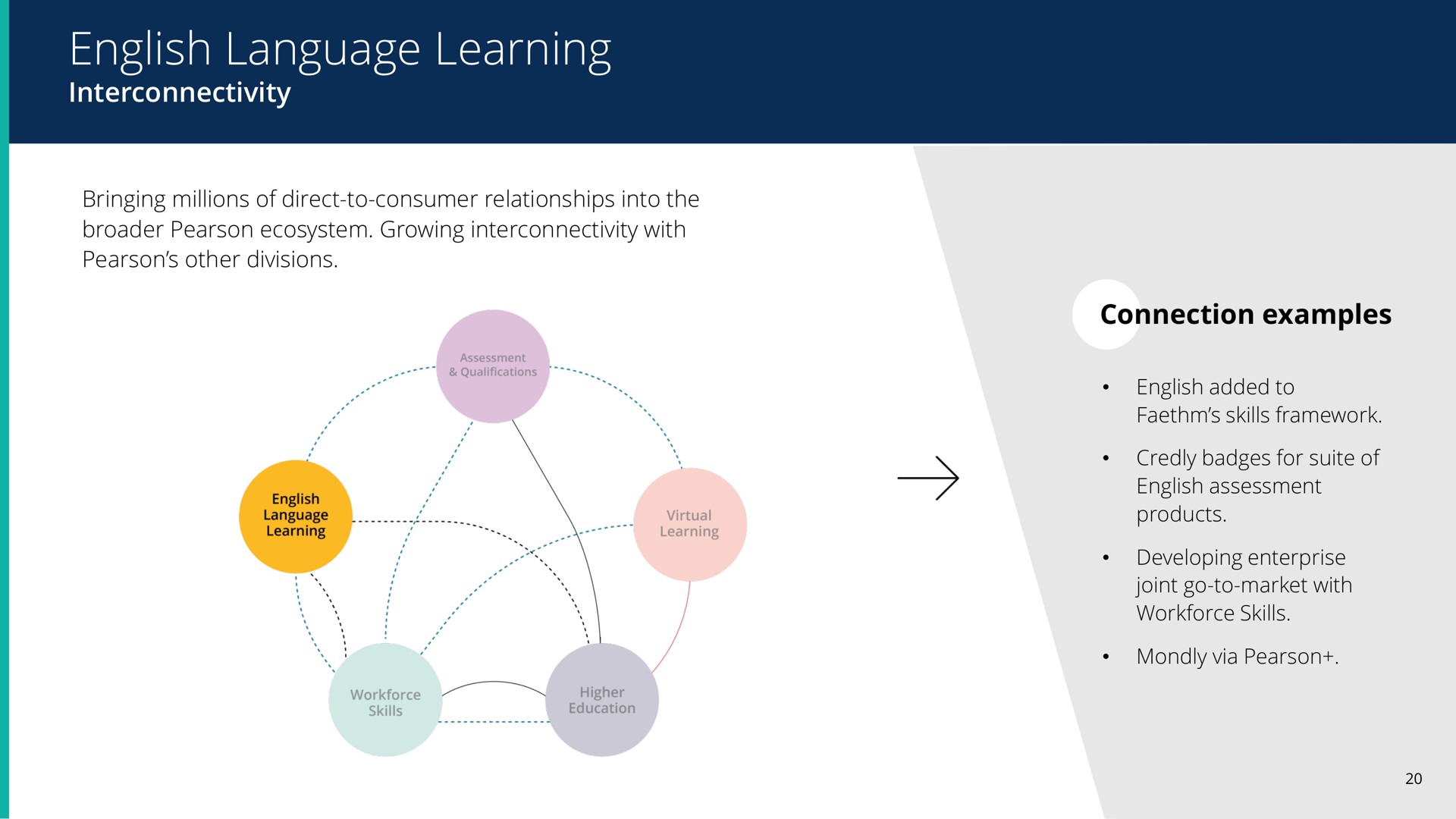 language learning | Pearson