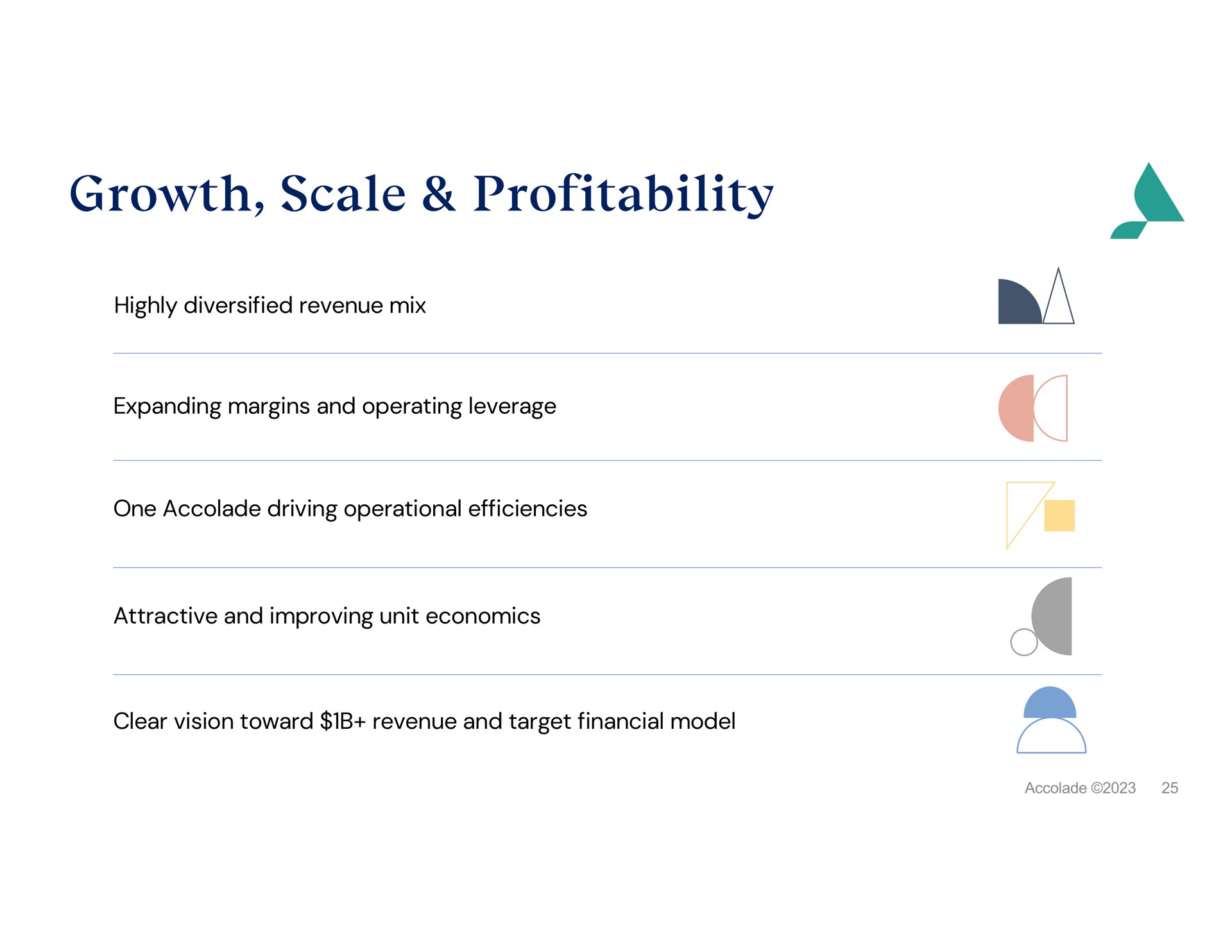 growth scale profitability a | Accolade