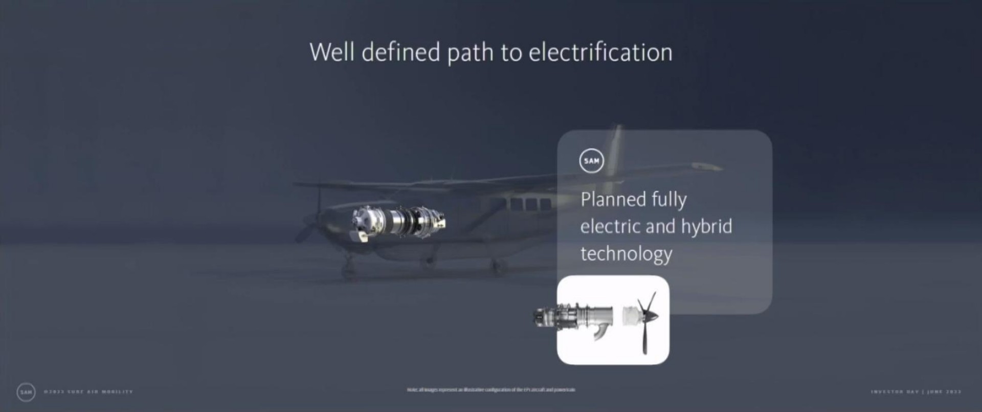 well defined path to electrification planned fully electric and hybrid technology | Surf Air