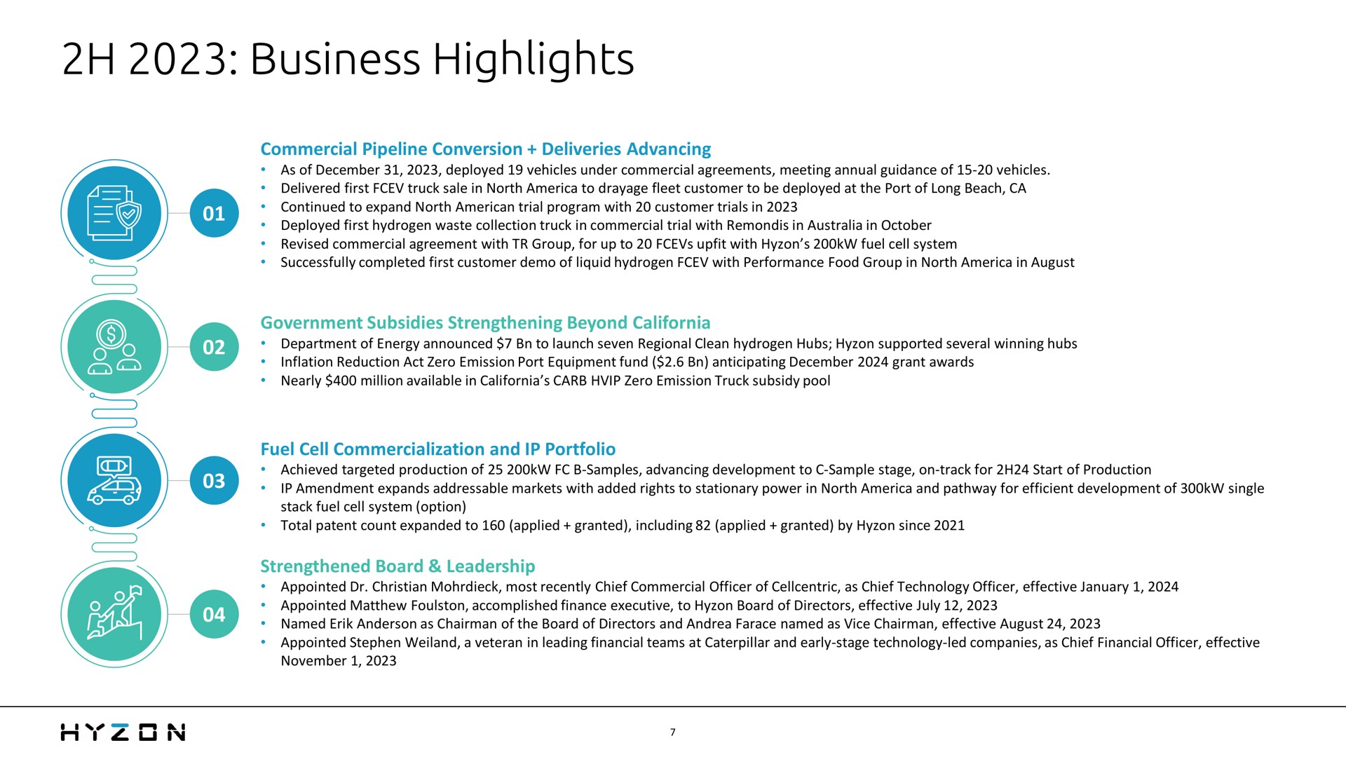 business highlights | Hyzon