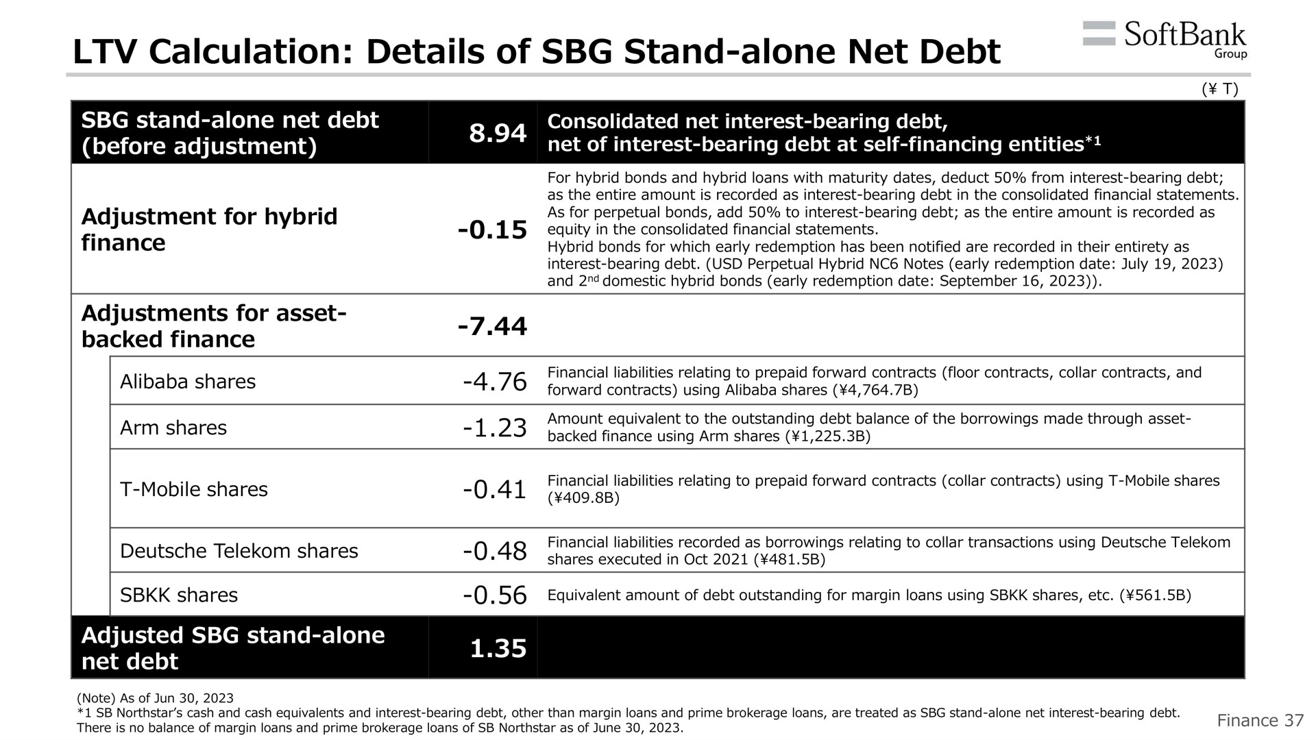 calculation details of stand alone net debt group | SoftBank