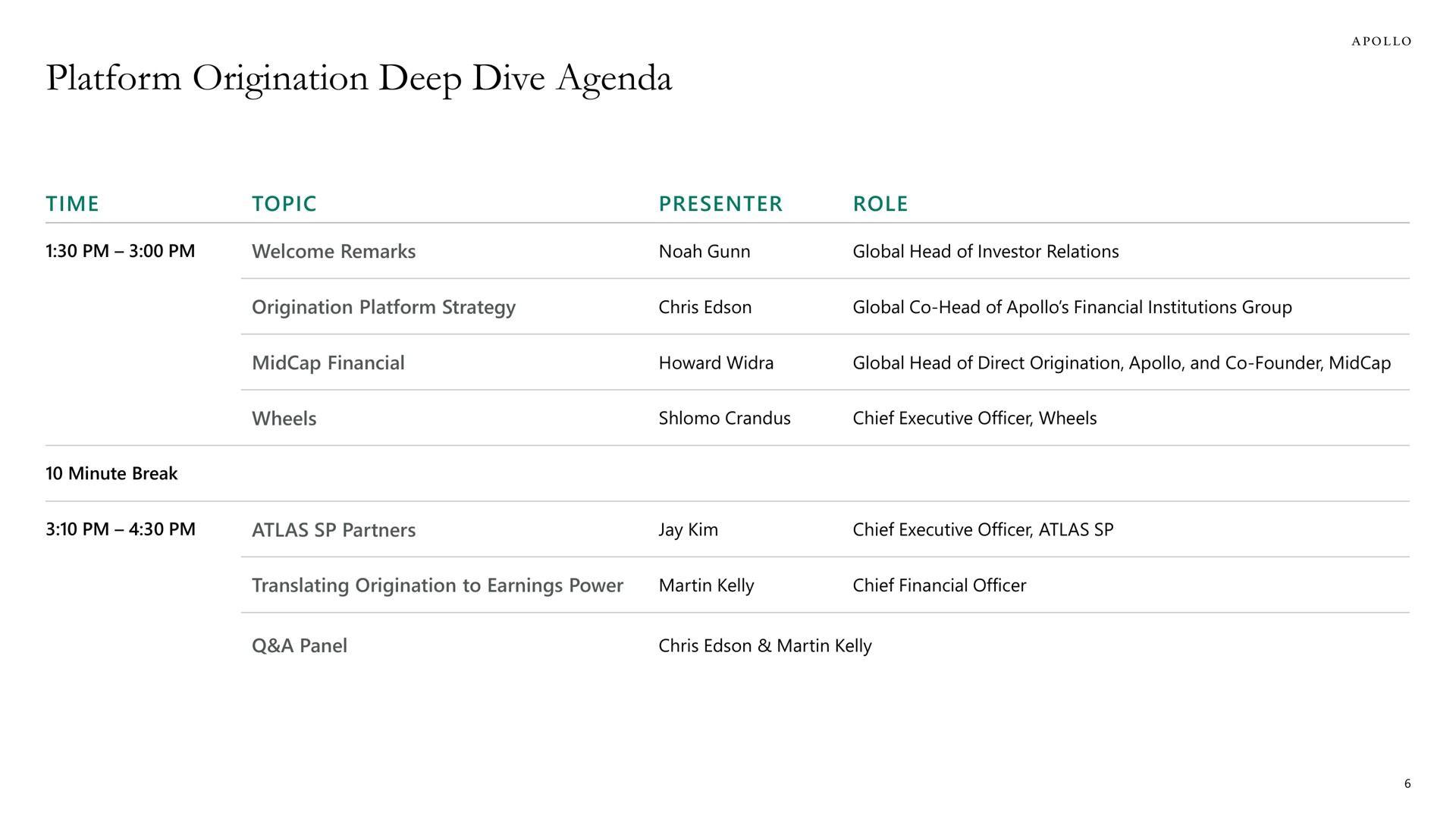 platform origination deep dive agenda | Apollo Global Management