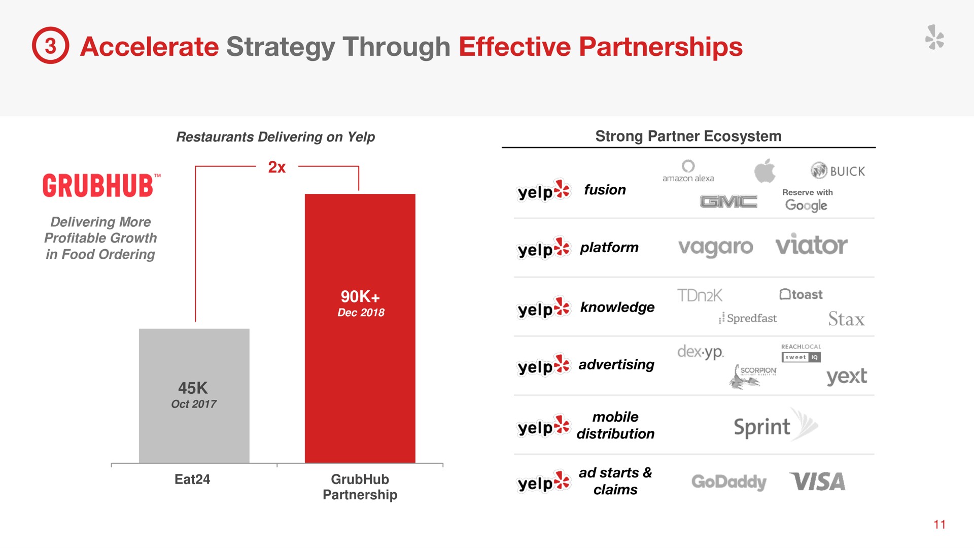 accelerate strategy through effective partnerships | Yelp