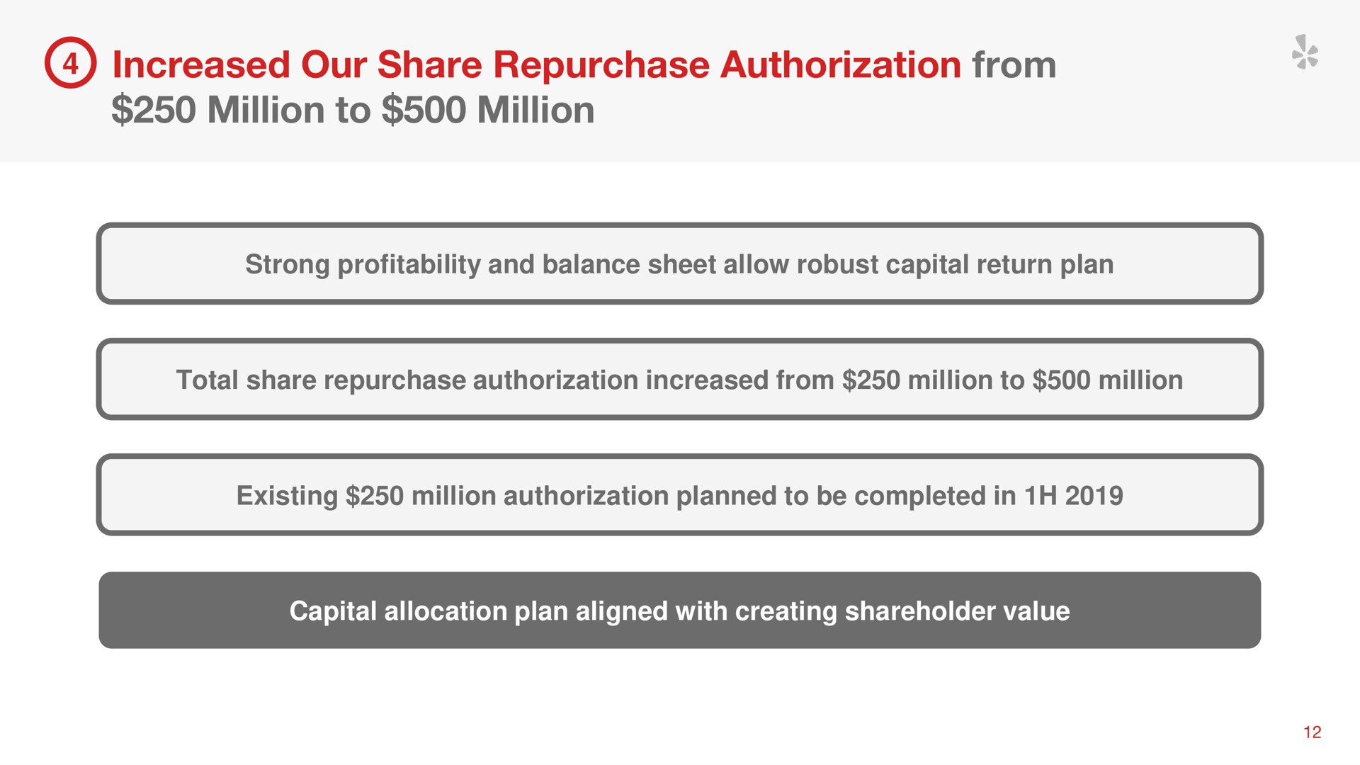 increased our share repurchase authorization from million to million | Yelp