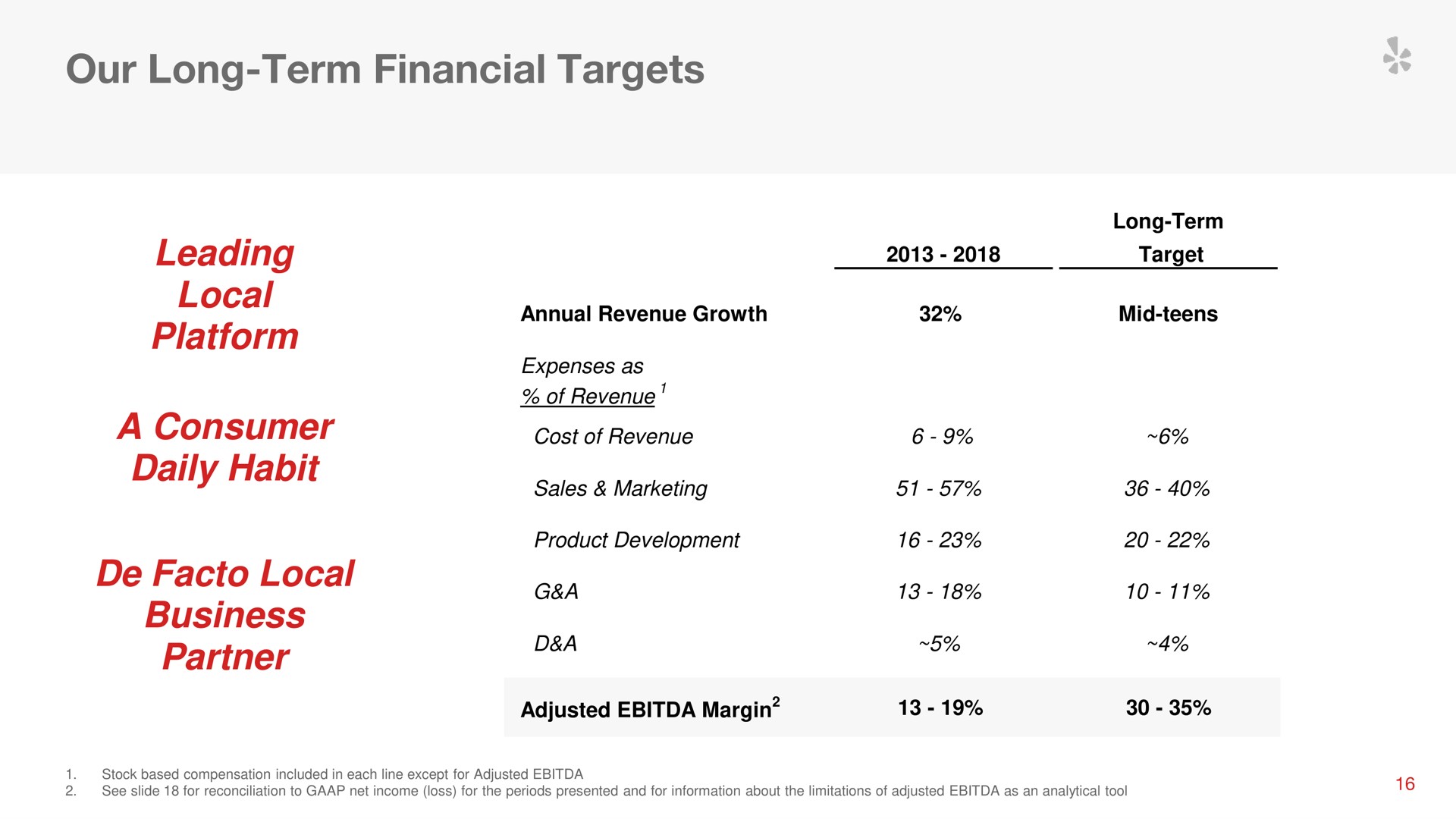 our long term financial targets | Yelp