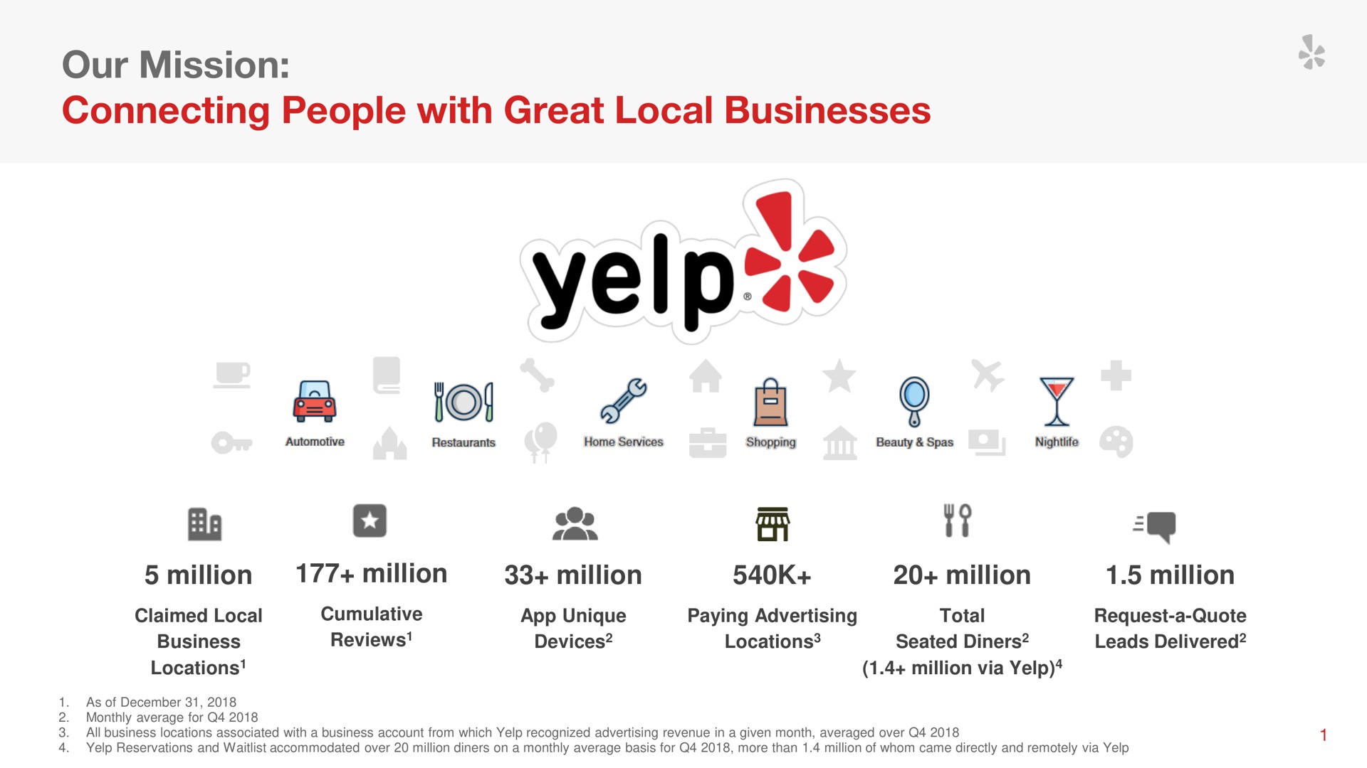 our mission connecting people with great local businesses yelp | Yelp