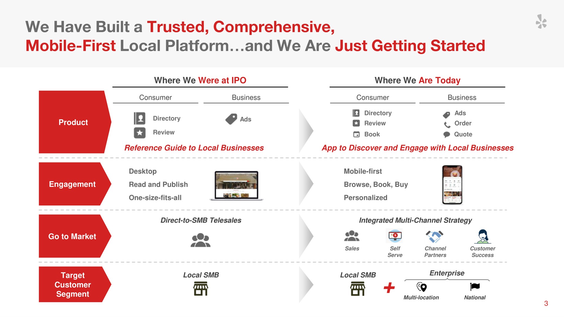we have built a trusted comprehensive mobile first local platform and we are just getting started | Yelp