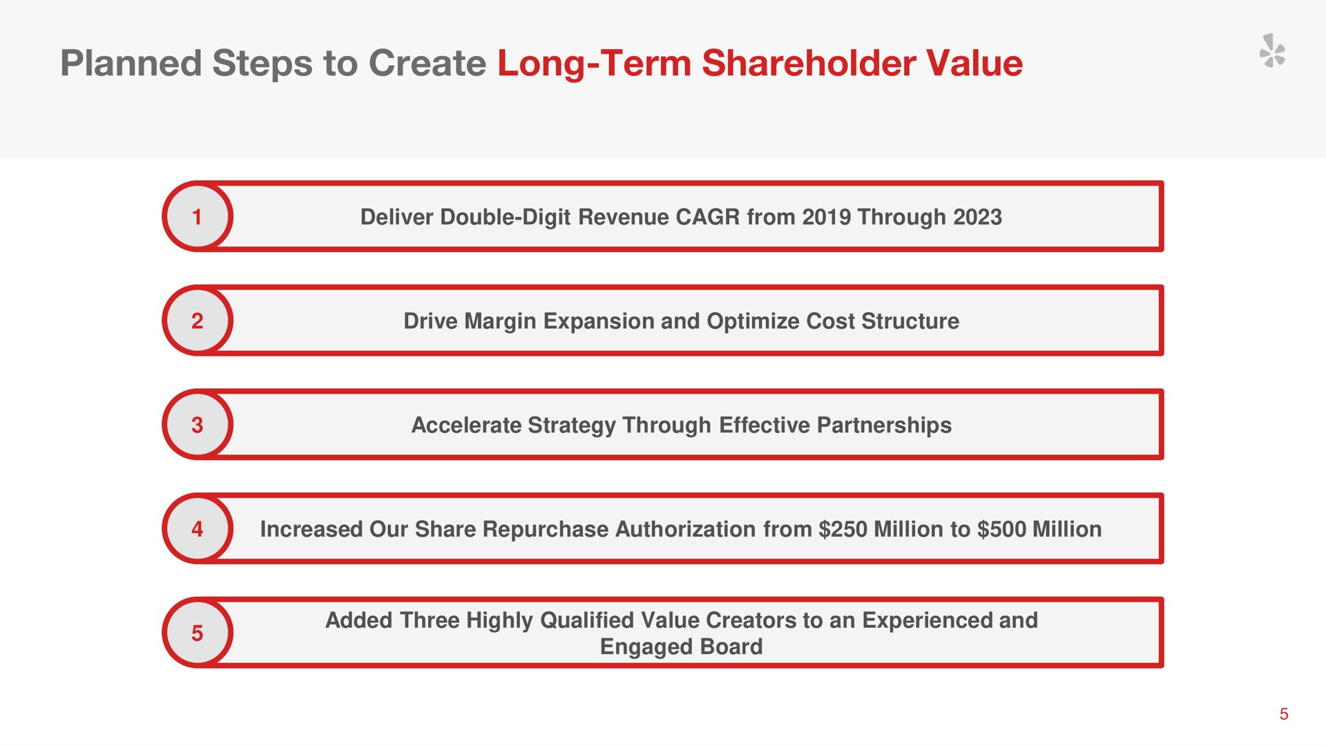 planned steps to create long term shareholder value | Yelp