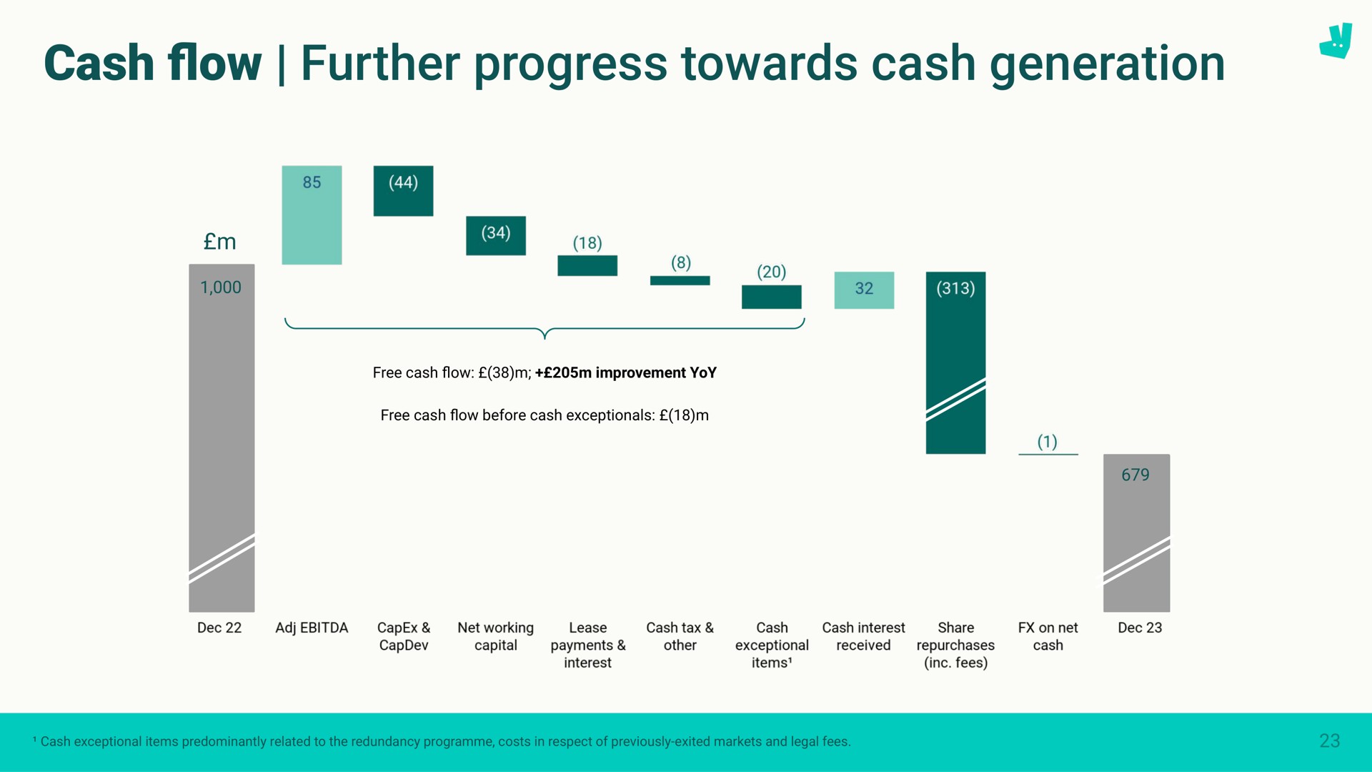 cash further progress towards cash generation flow a a | Deliveroo