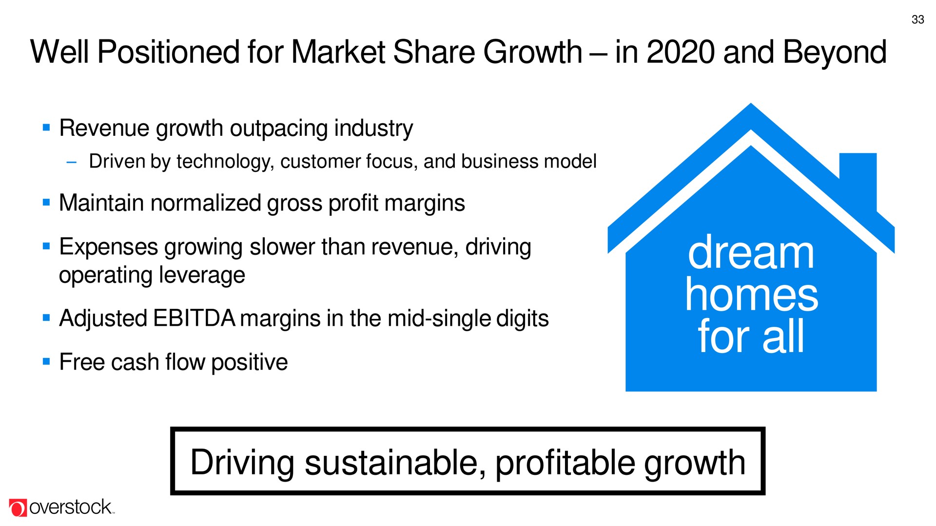 well positioned for market share growth in and beyond dream homes for all driving sustainable profitable growth | Overstock