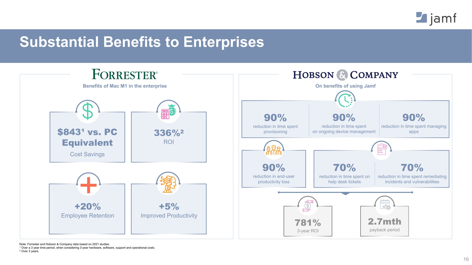 substantial benefits to enterprises a gan | Jamf
