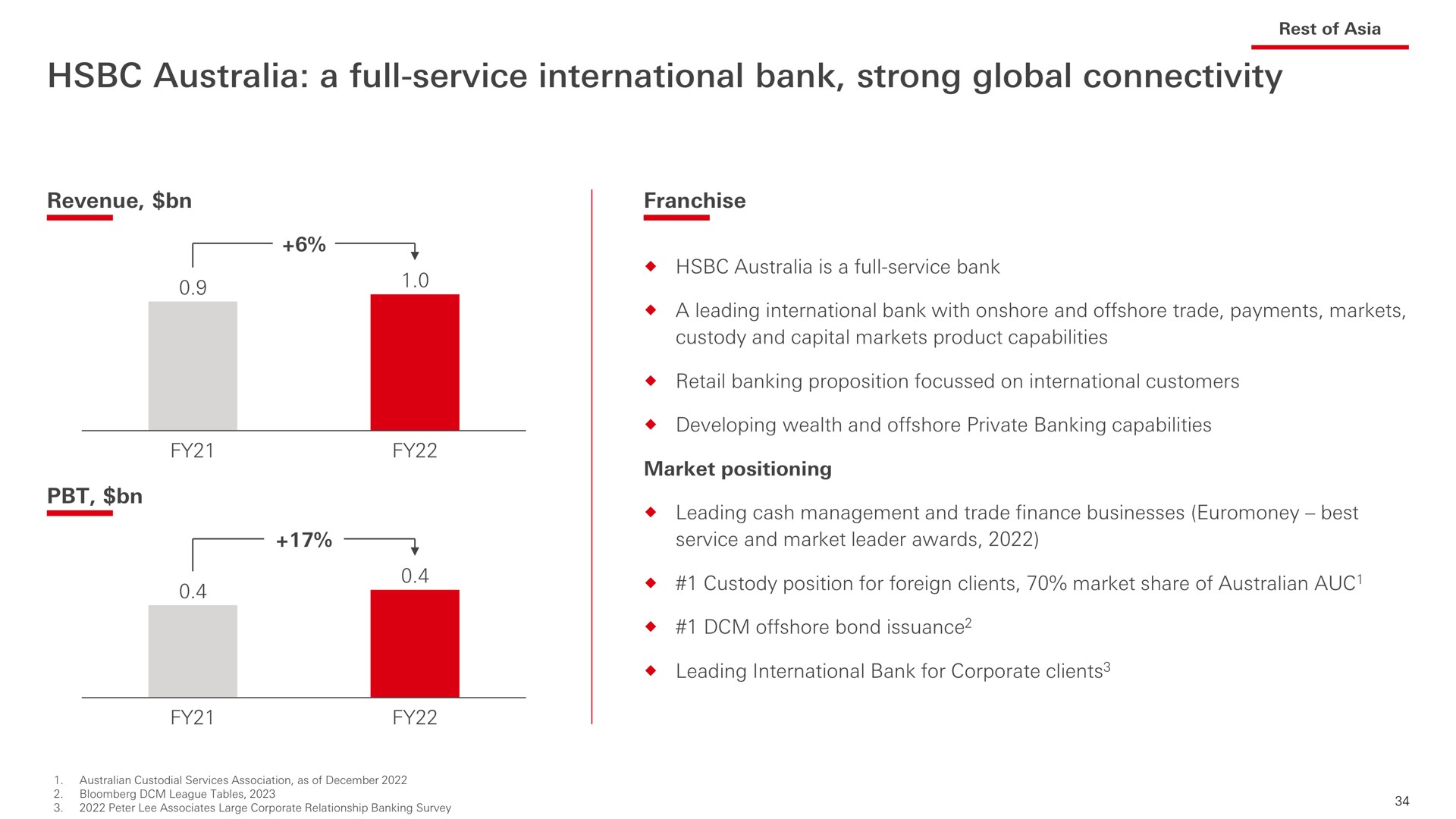 a full service international bank strong global connectivity | HSBC