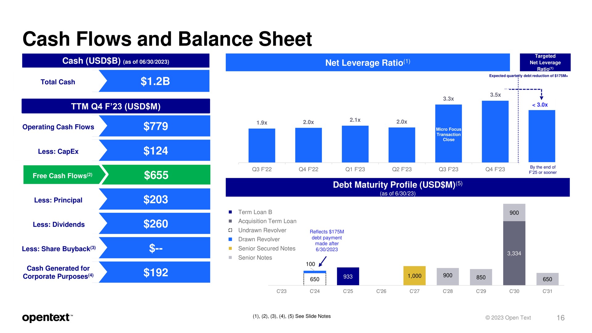 cash flows and balance sheet core | OpenText