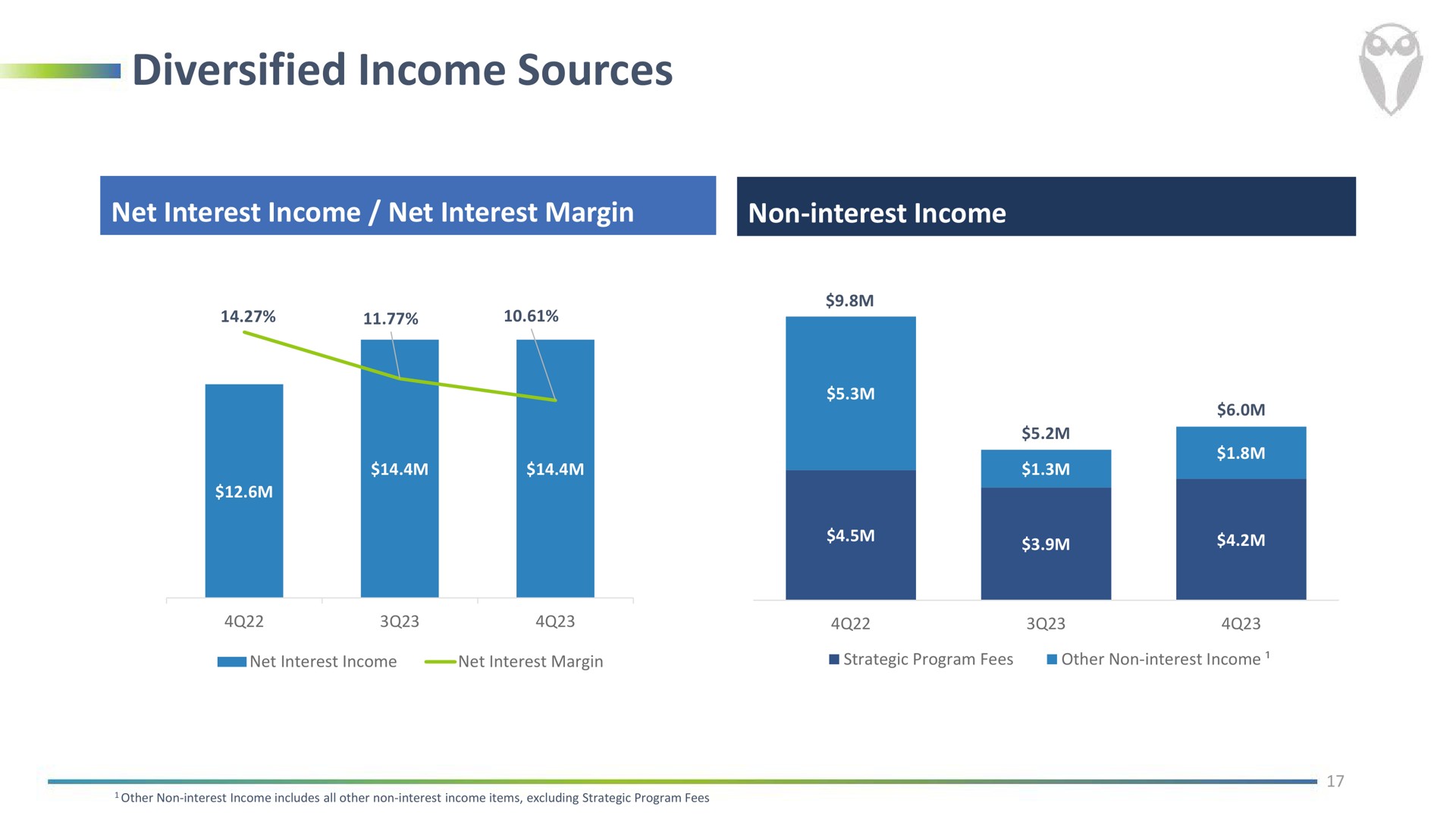 diversified income sources | FinWise Bancorp