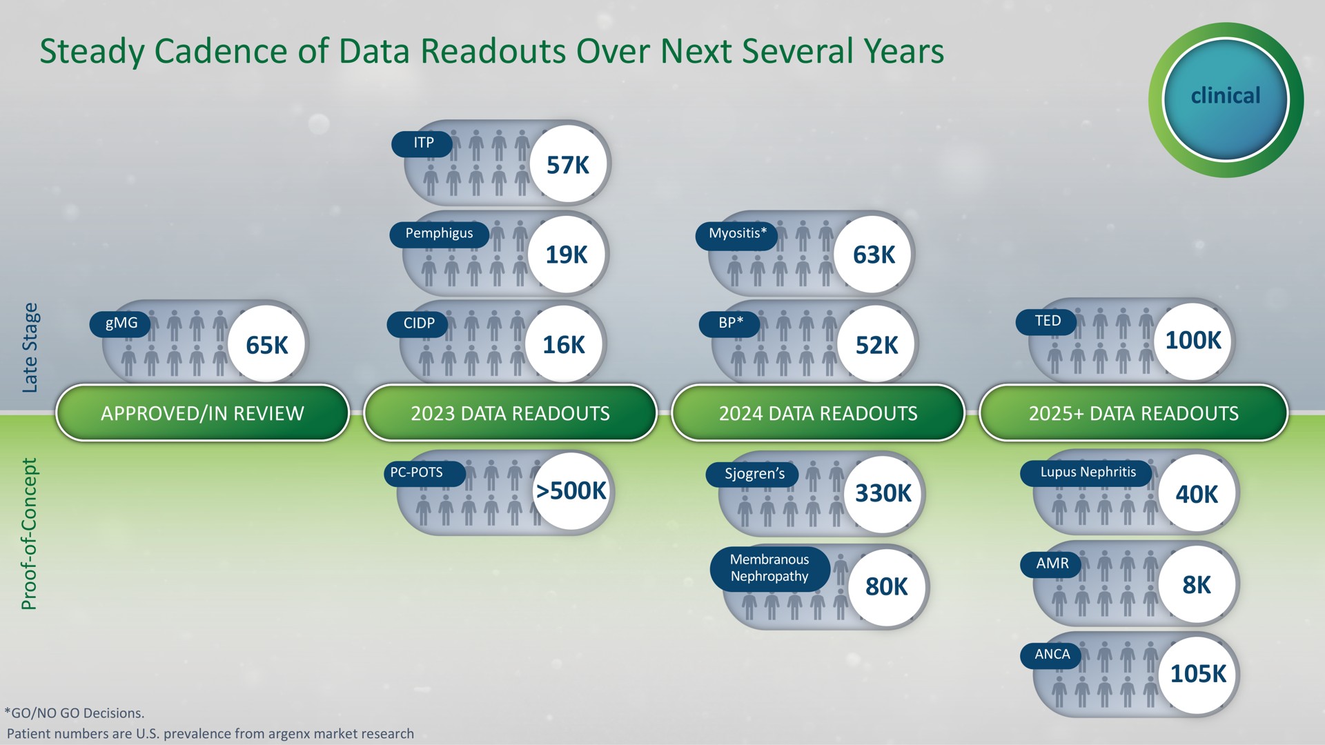 steady cadence of data over next several years | argenx SE