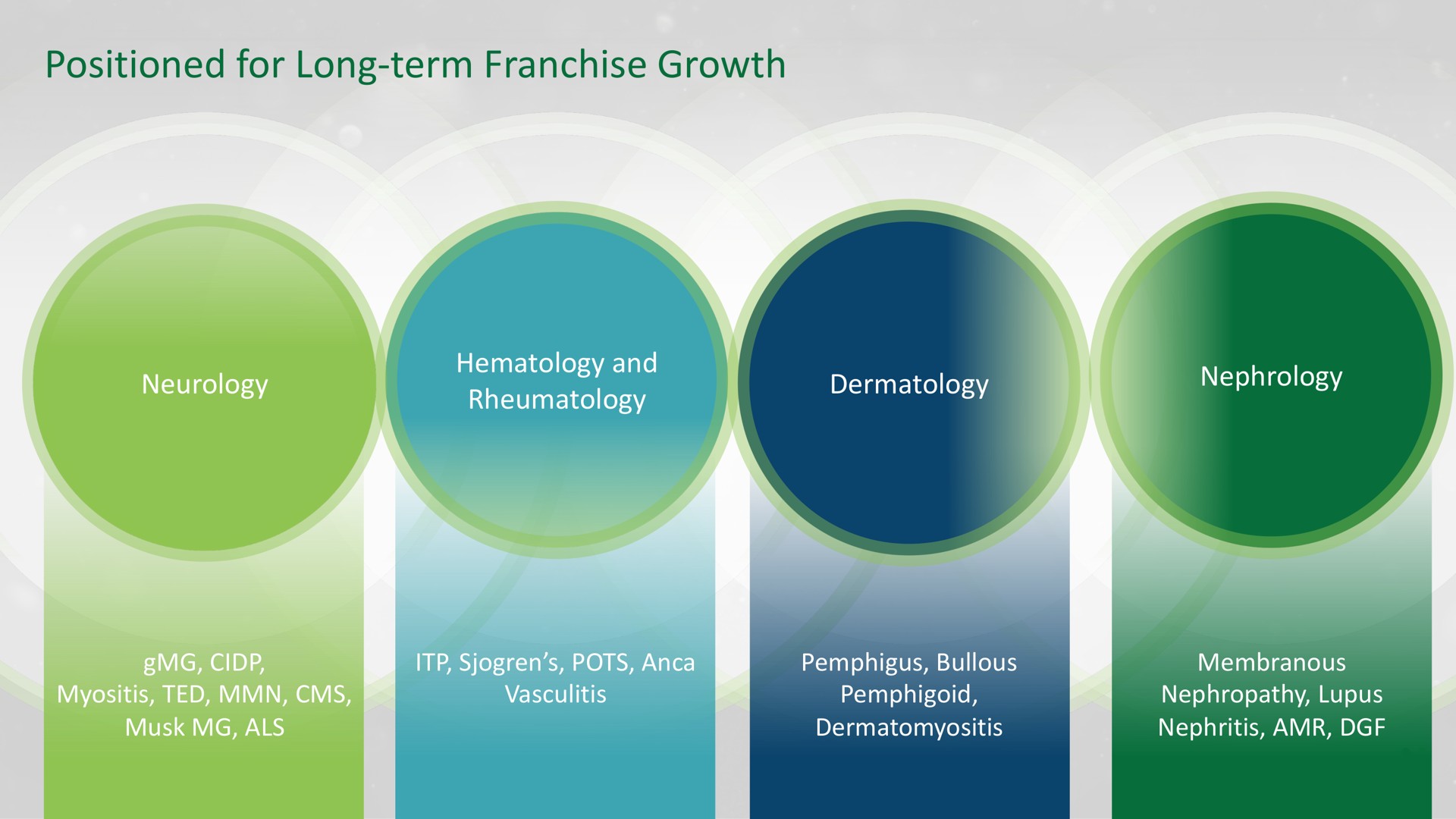 positioned for long term franchise growth | argenx SE