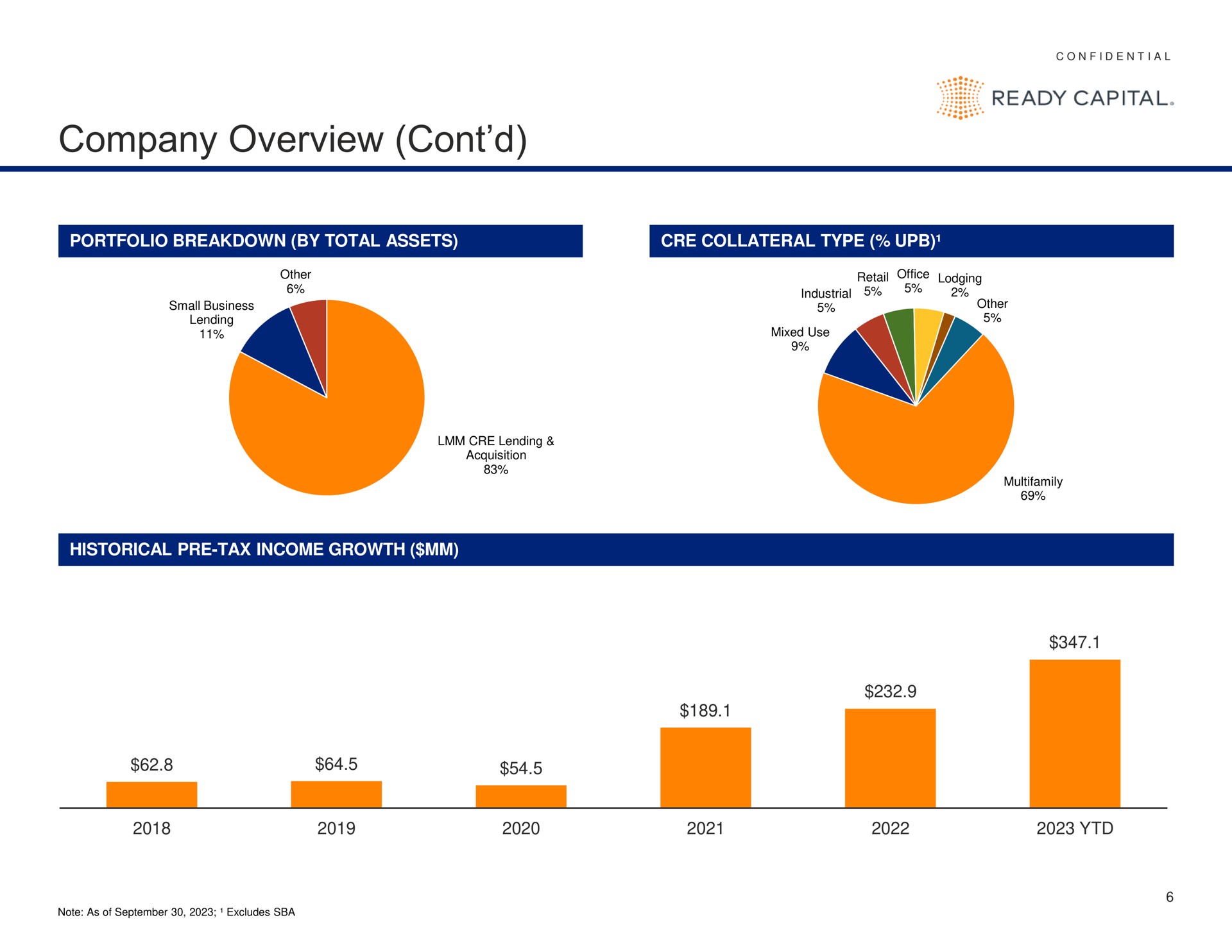 company overview a | Ready Capital