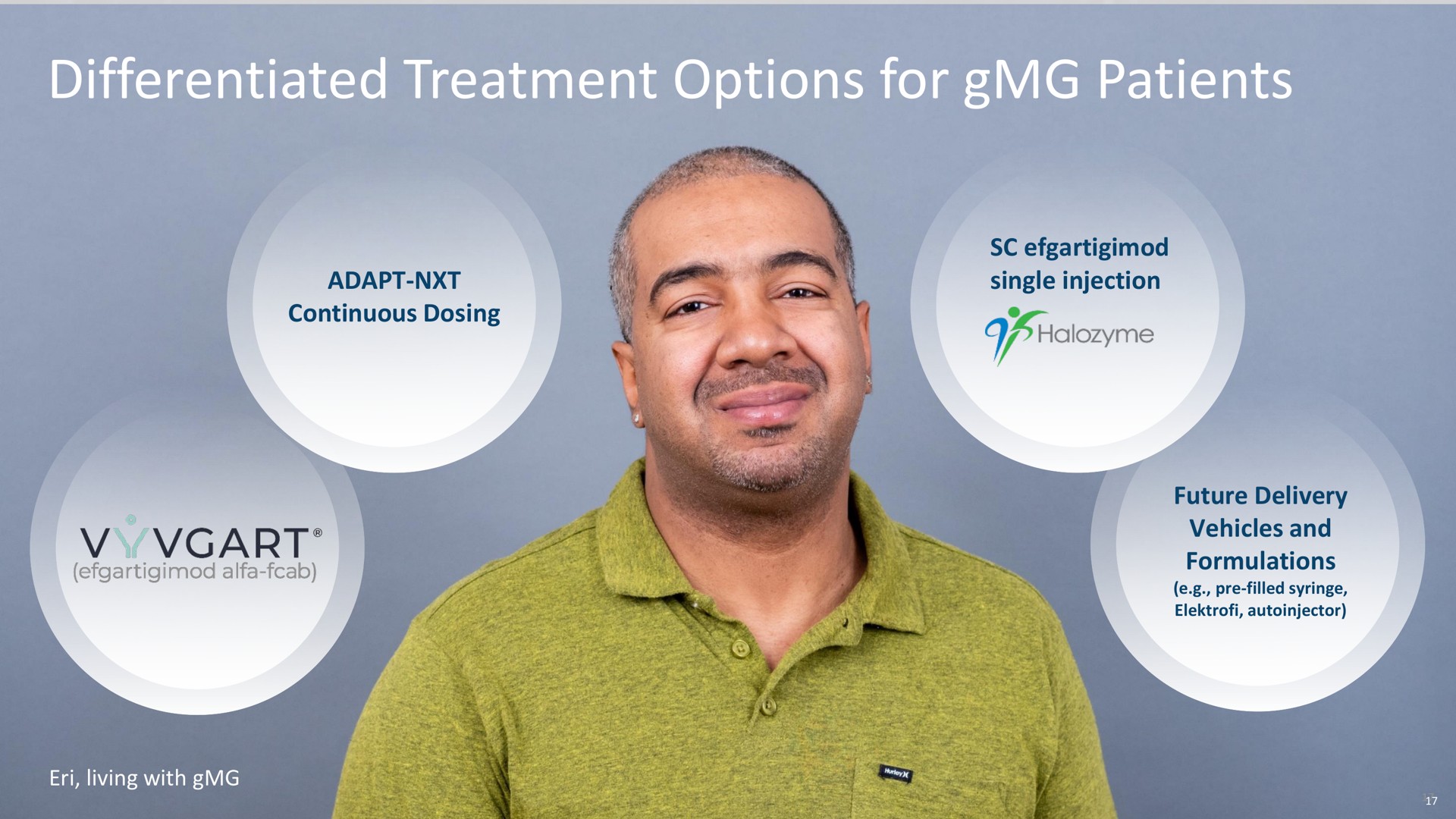 differentiated treatment options for patients | argenx SE