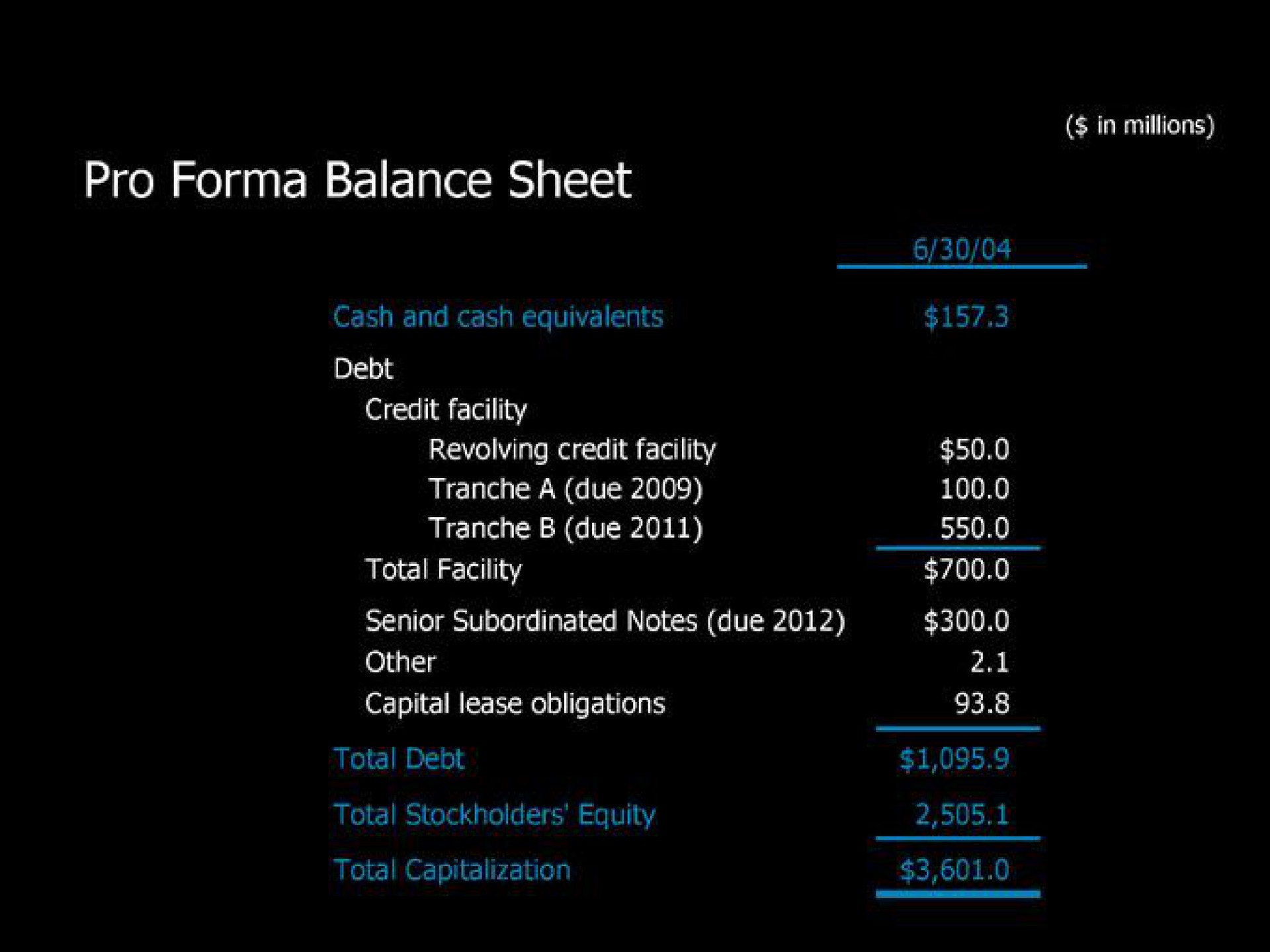 pro balance sheet | Blockbuster Video