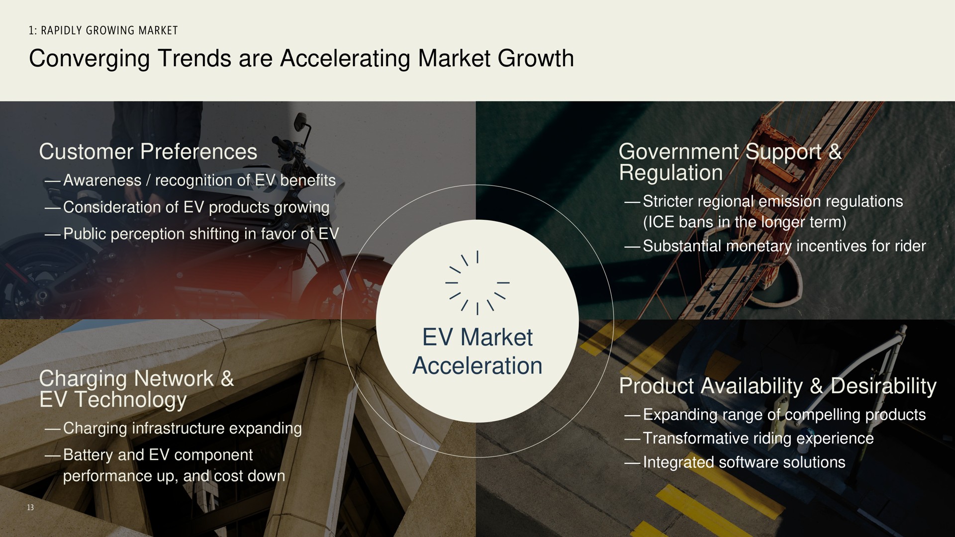converging trends are accelerating market growth customer preferences government support regulation charging network technology market acceleration product availability desirability a | Harley Davidson