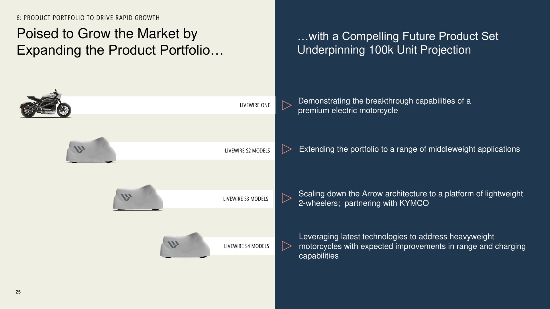 poised to grow the market by expanding the product portfolio with a compelling future product set underpinning unit projection | Harley Davidson