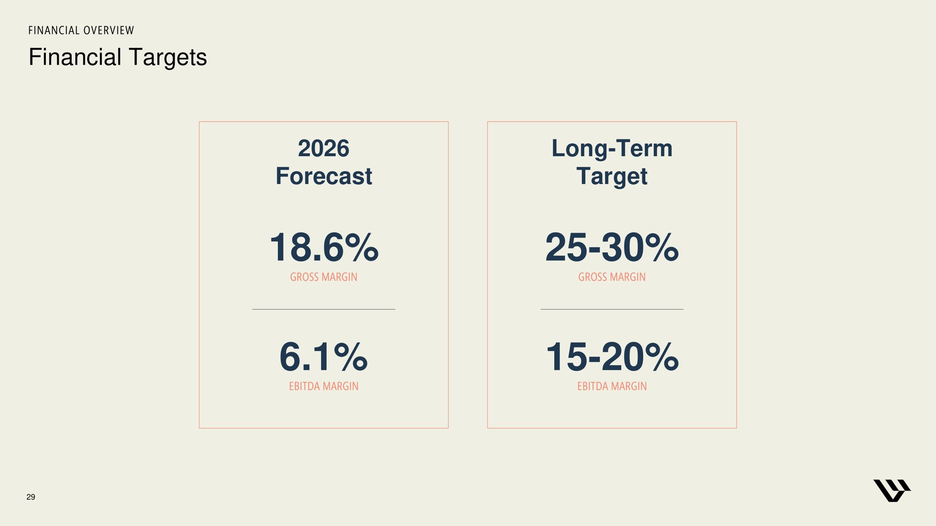 financial targets forecast long term target | Harley Davidson