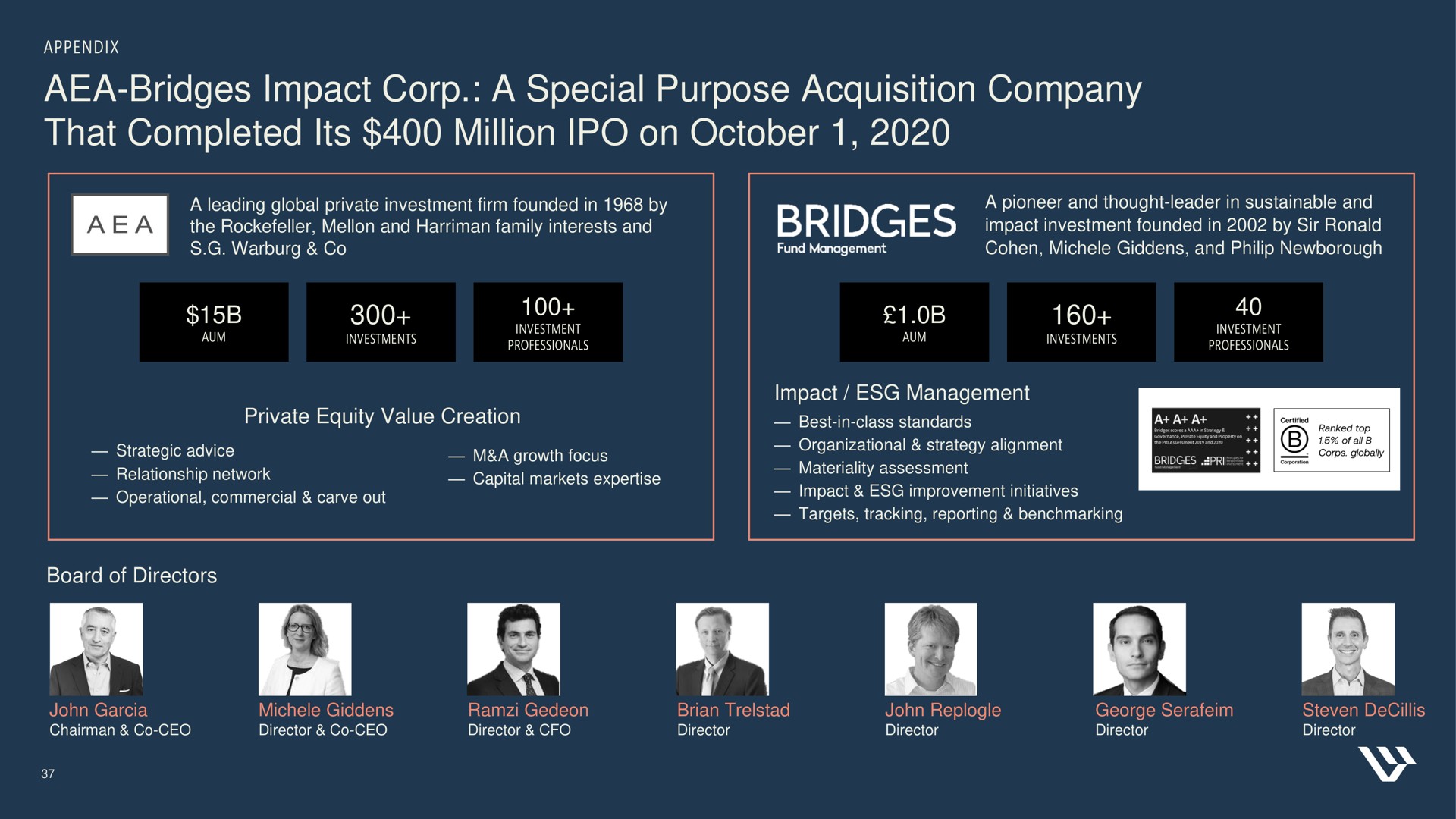 bridges impact corp a special purpose acquisition company that completed its million on clone tors | Harley Davidson