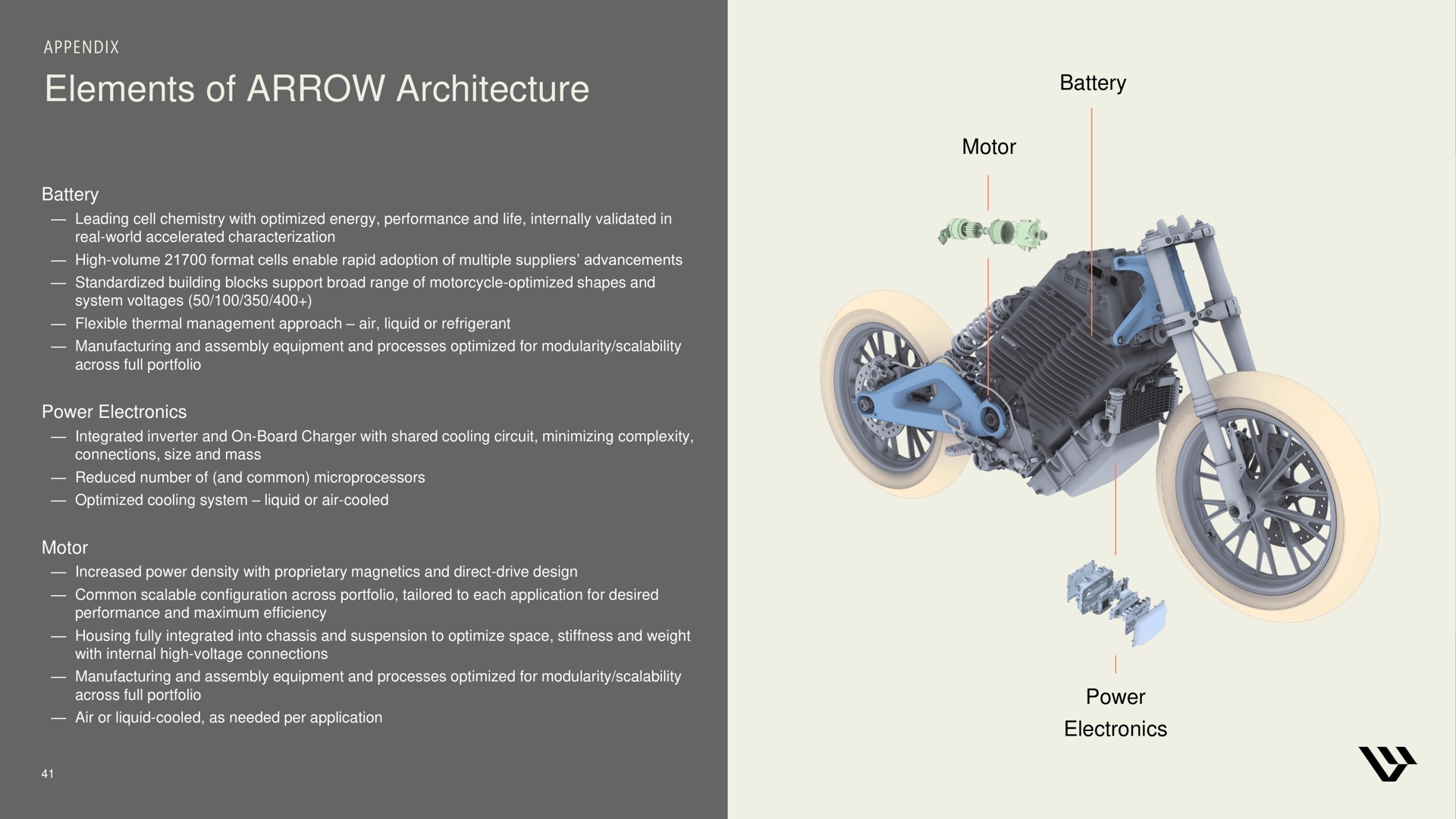 elements of arrow architecture | Harley Davidson