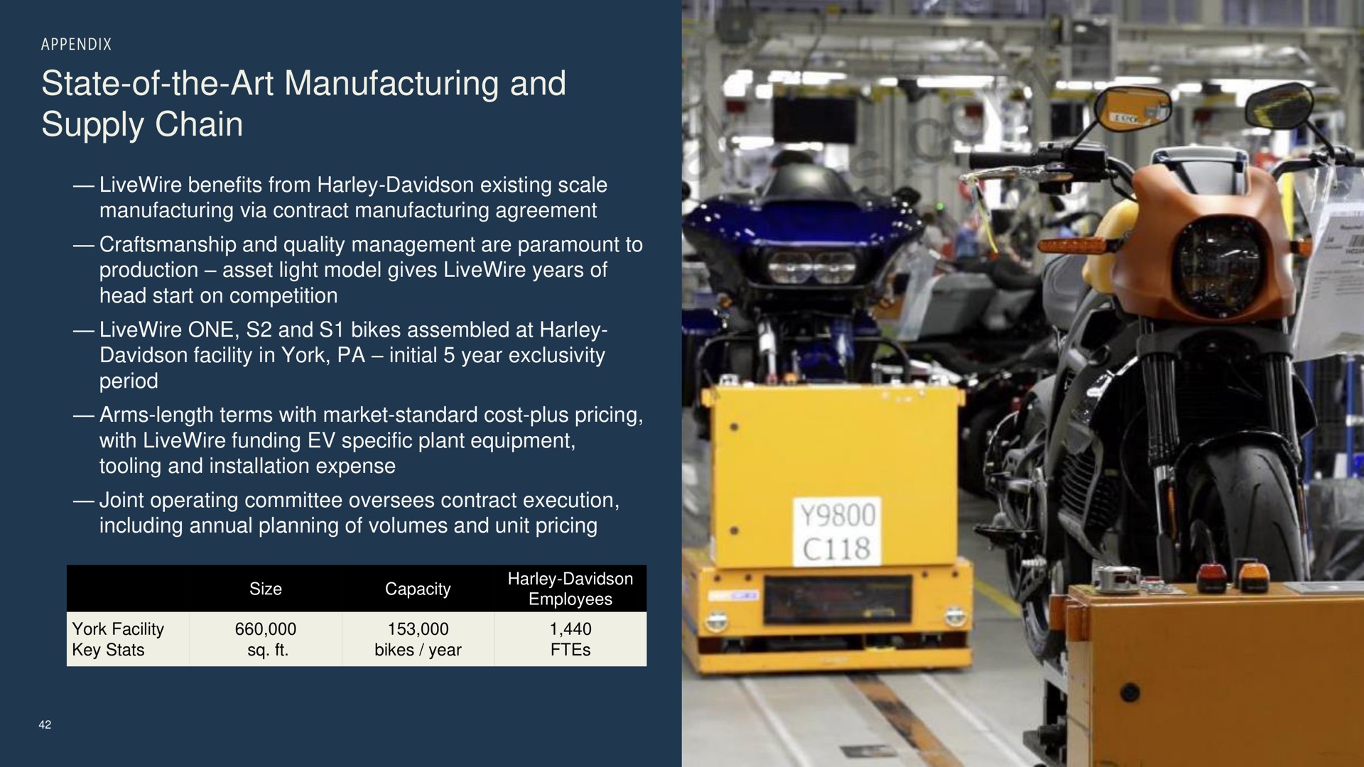 state of the art manufacturing and supply chain | Harley Davidson