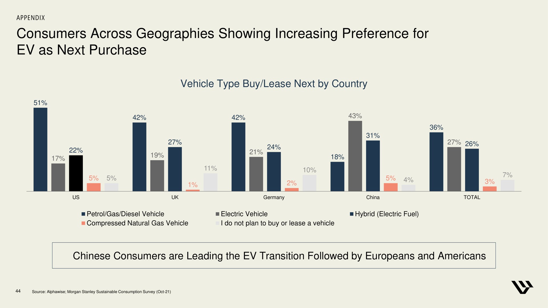 consumers across geographies showing increasing preference for as next purchase | Harley Davidson