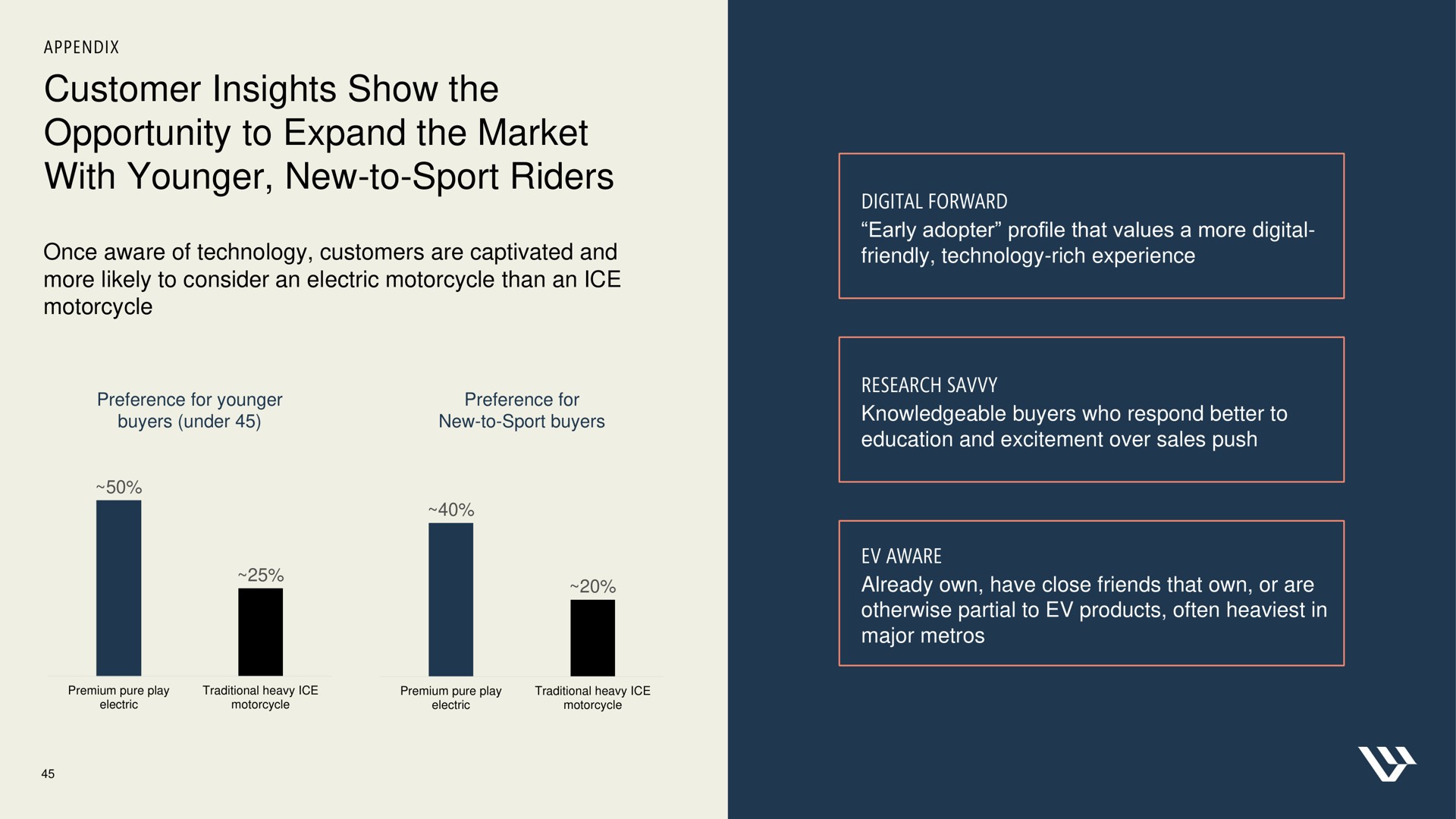 customer insights show the opportunity to expand the market with younger new to sport riders | Harley Davidson