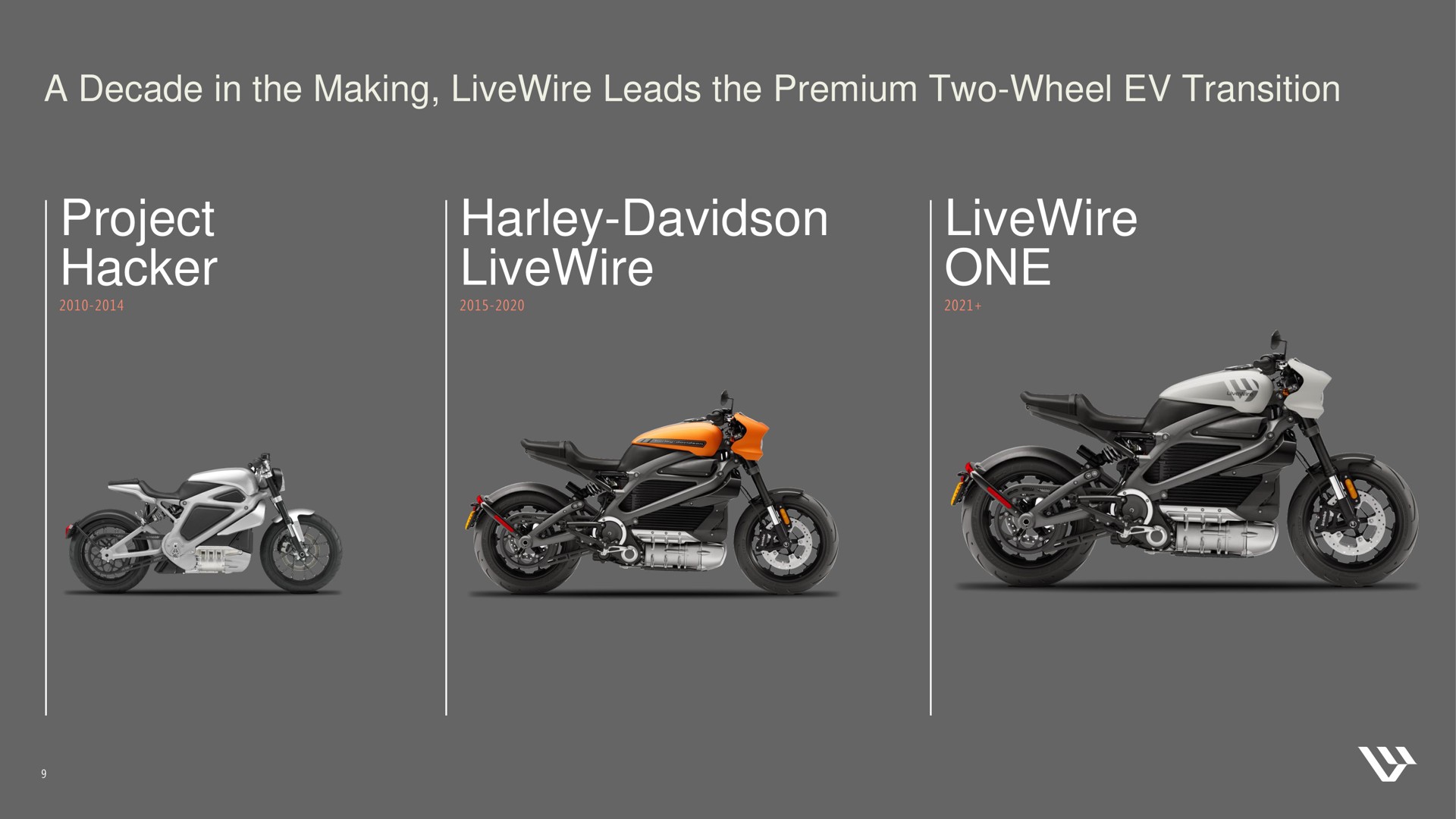 a decade in the making leads the premium two wheel transition project hacker one colt bom | Harley Davidson