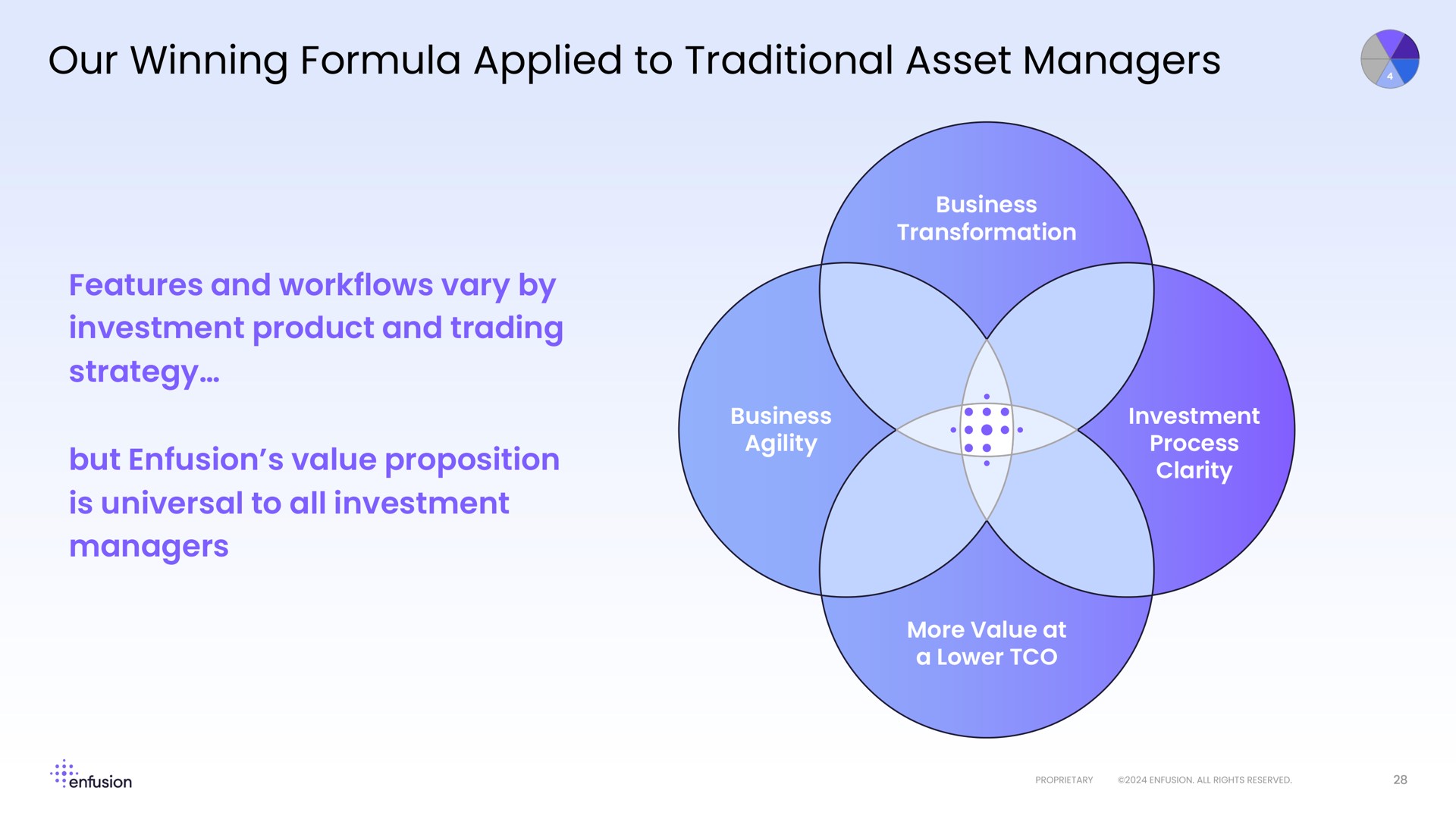 our winning formula applied to traditional asset managers features and vary by investment product and trading strategy but value proposition is universal to all investment managers | Enfusion