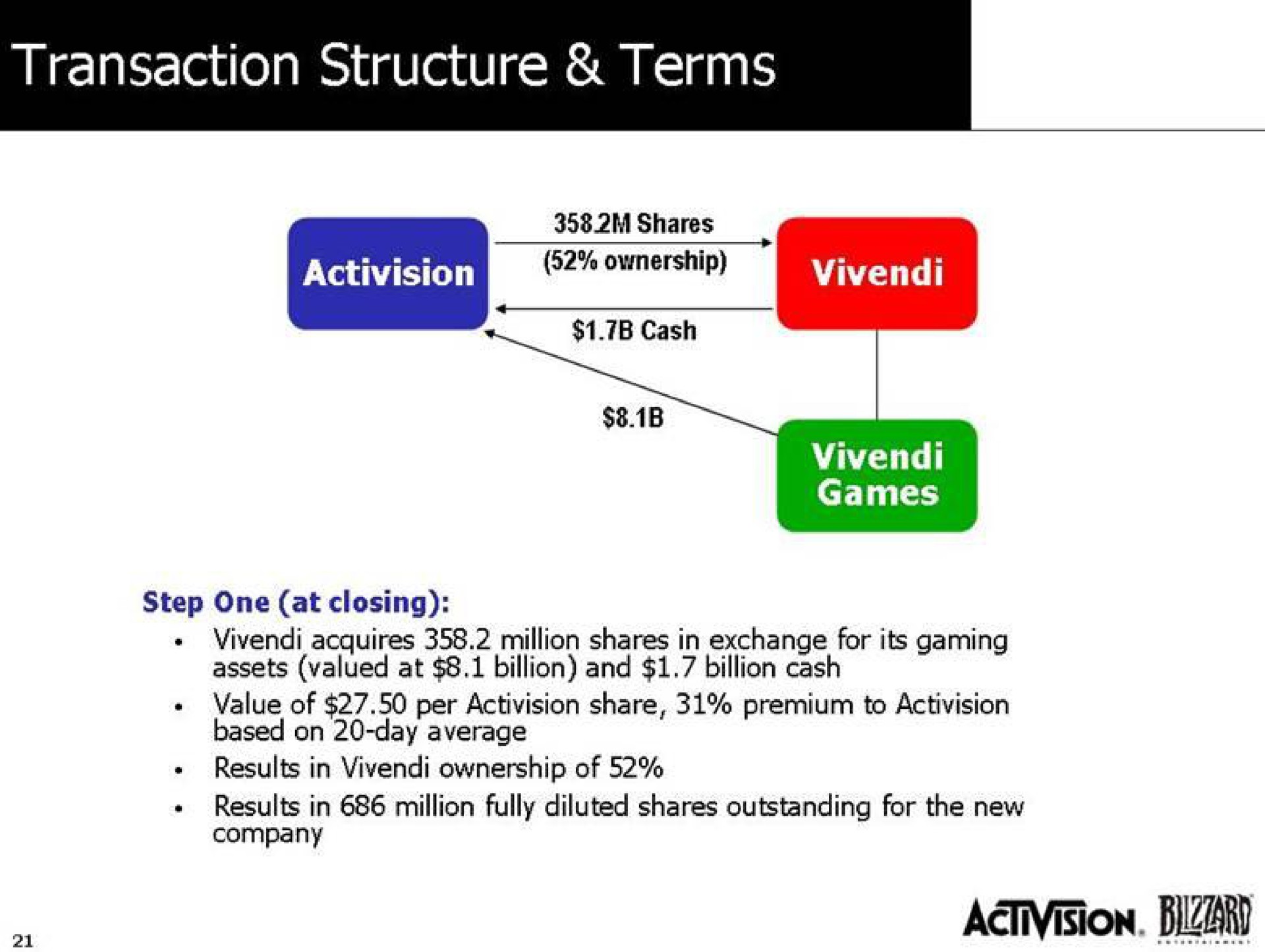 transaction structure terms | Activision Blizzard
