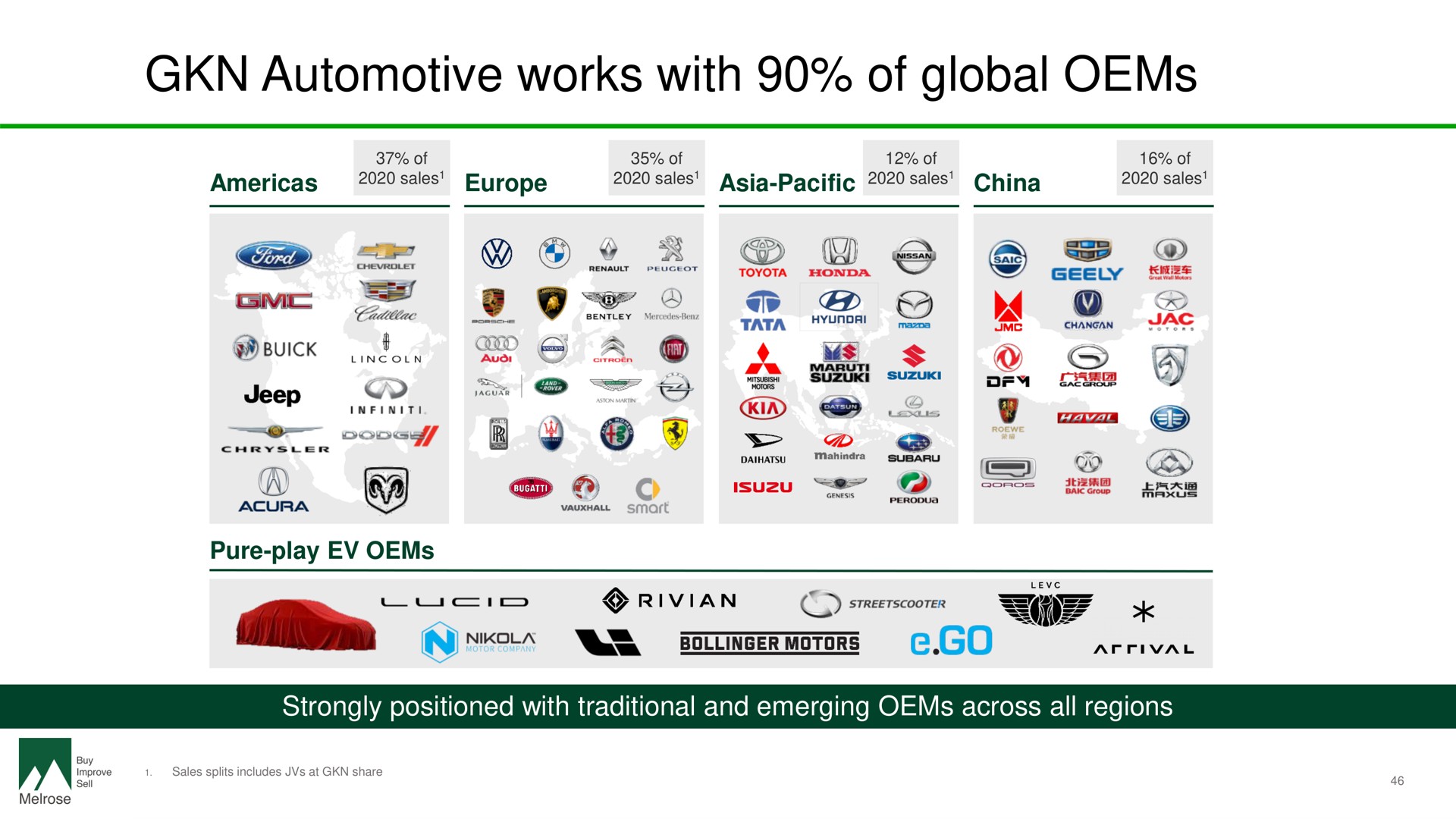 automotive works with of global us | Melrose