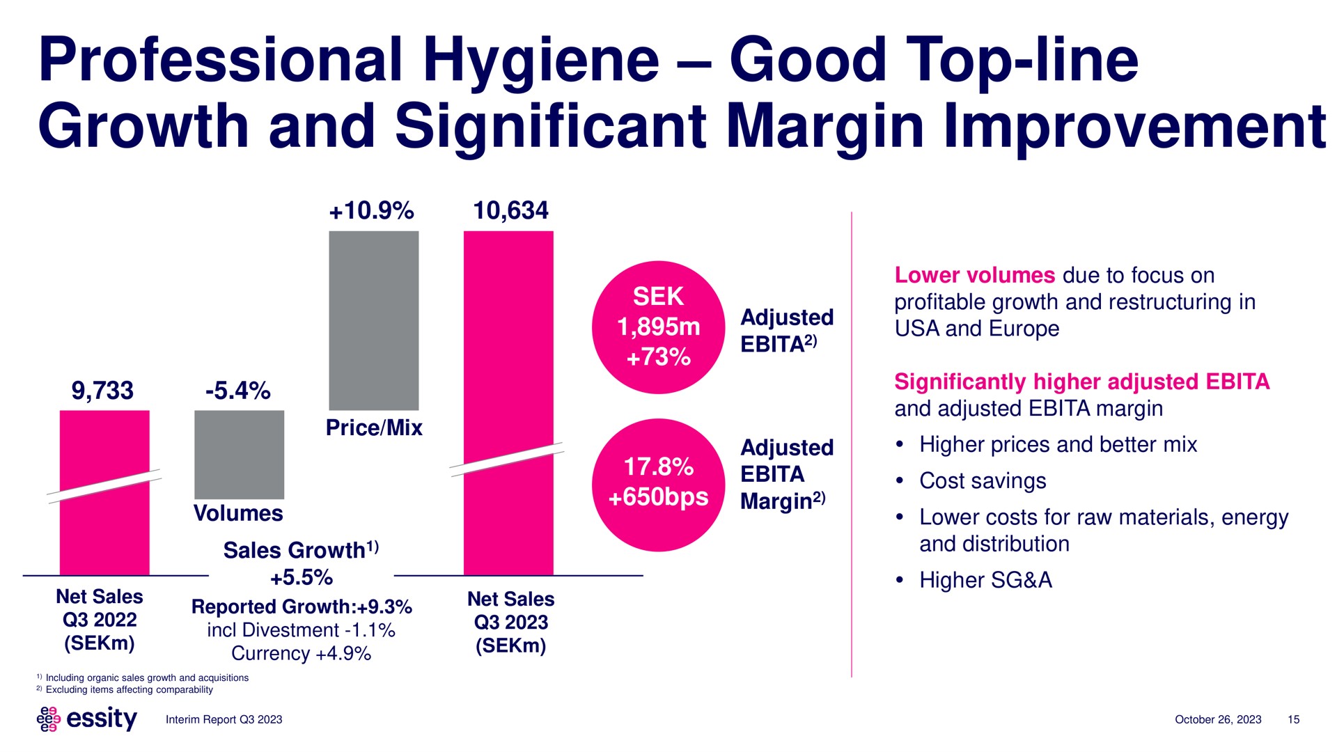 professional hygiene good top line growth and significant margin improvement | Essity