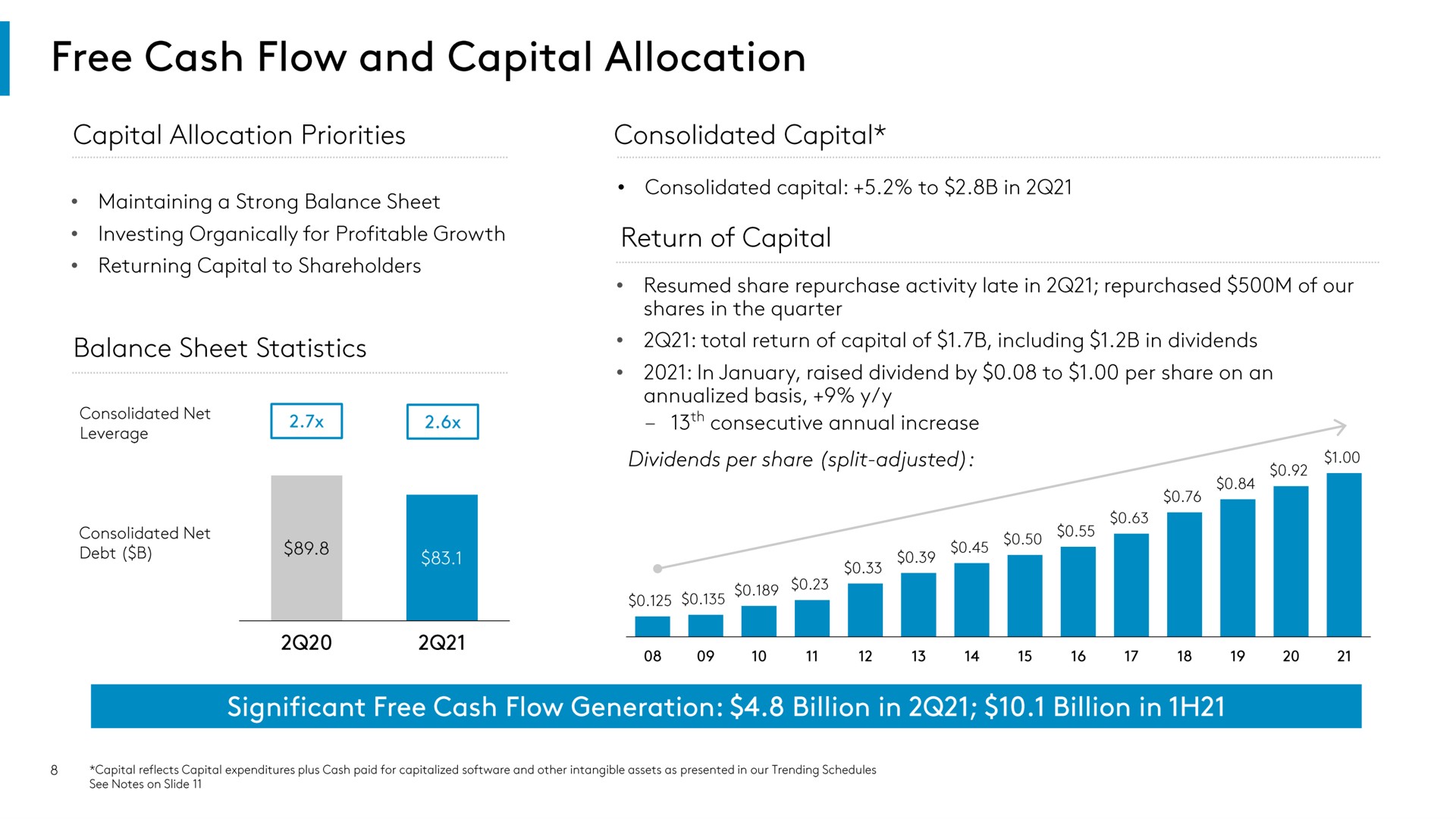free cash flow and capital allocation significant free cash flow generation billion in billion in | Comcast