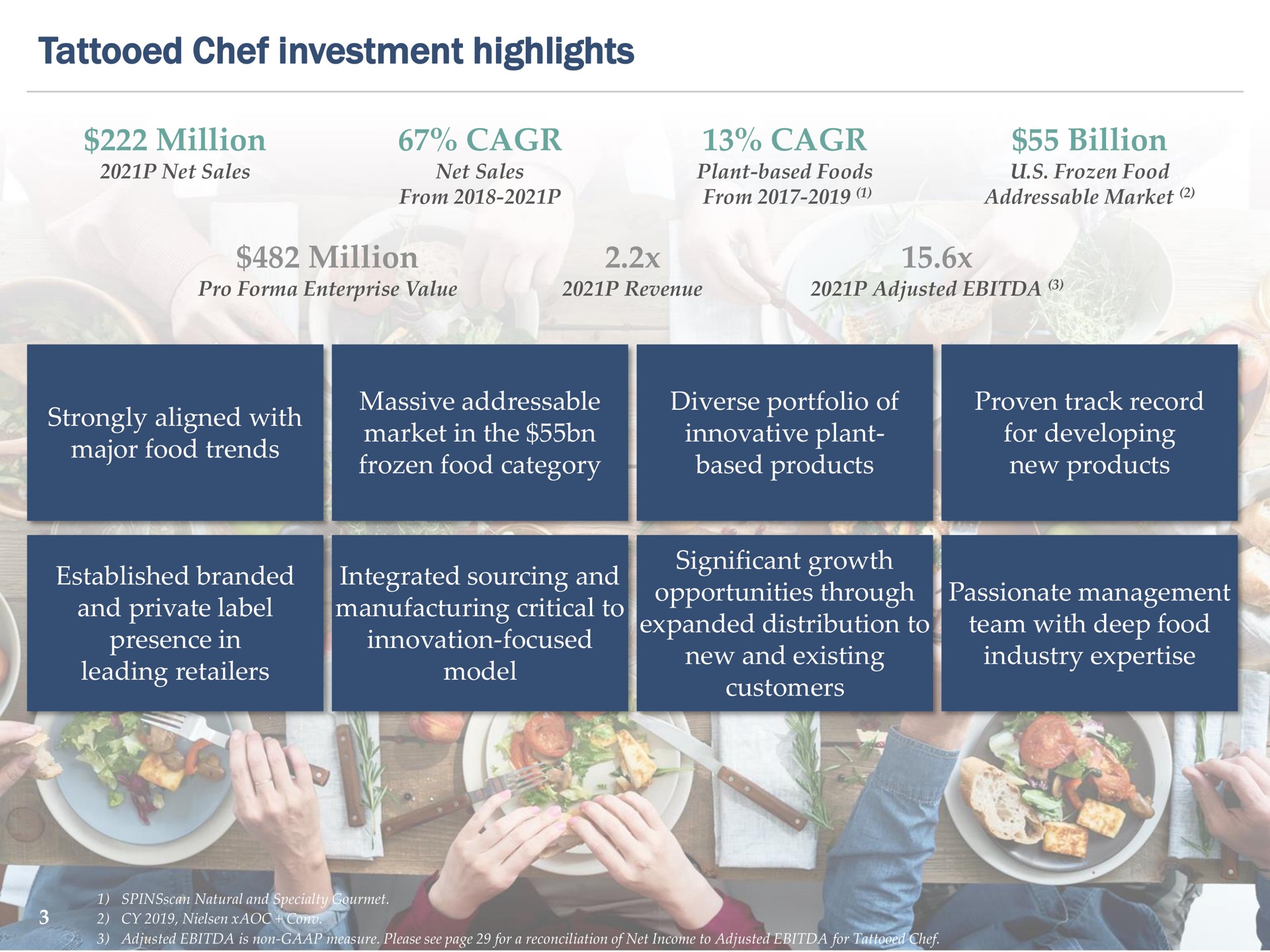 tattooed chef investment highlights million billion million established branded leading retailers integrated sourcing and customers | Tattooed Chef