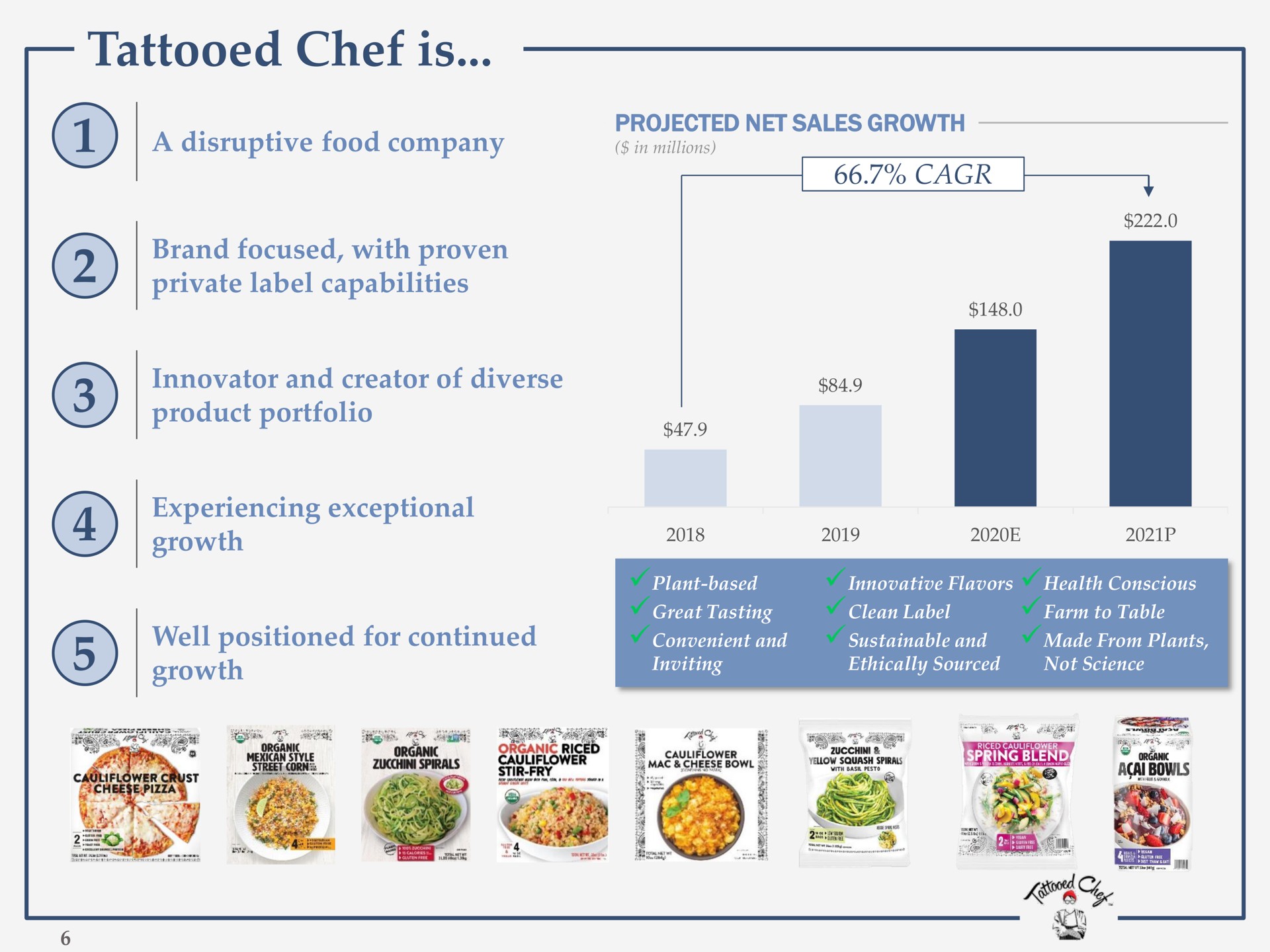 tattooed chef is private label capabilities product portfolio | Tattooed Chef