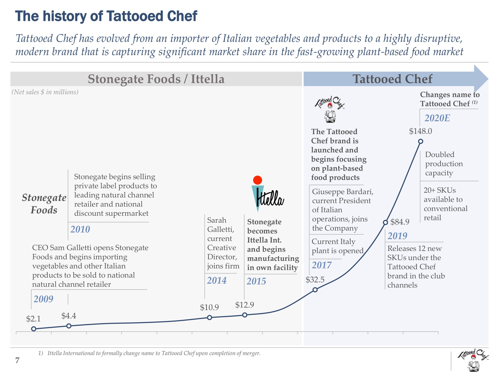 the history of tattooed chef foods tattooed chef | Tattooed Chef