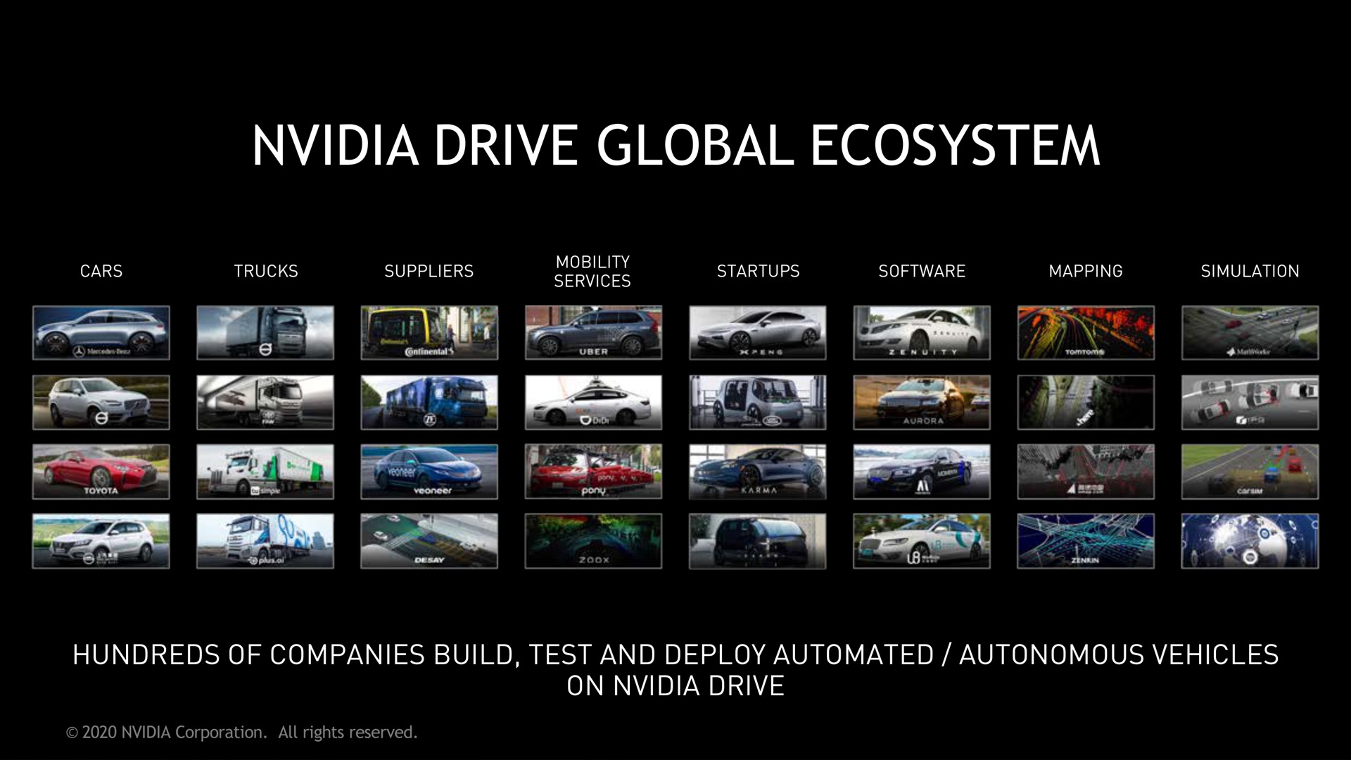 drive global ecosystem | NVIDIA