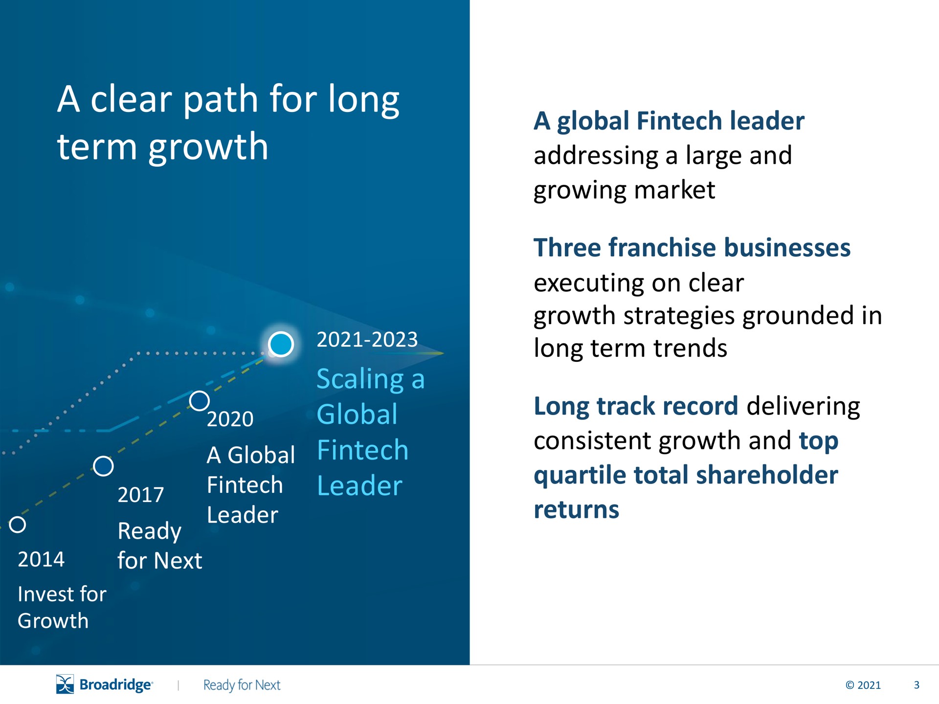 a clear path for long term growth scaling a global leader a global leader addressing a large and growing market three franchise businesses executing on clear growth strategies grounded in long term trends long track record delivering consistent growth and top quartile total shareholder returns | Broadridge Financial Solutions