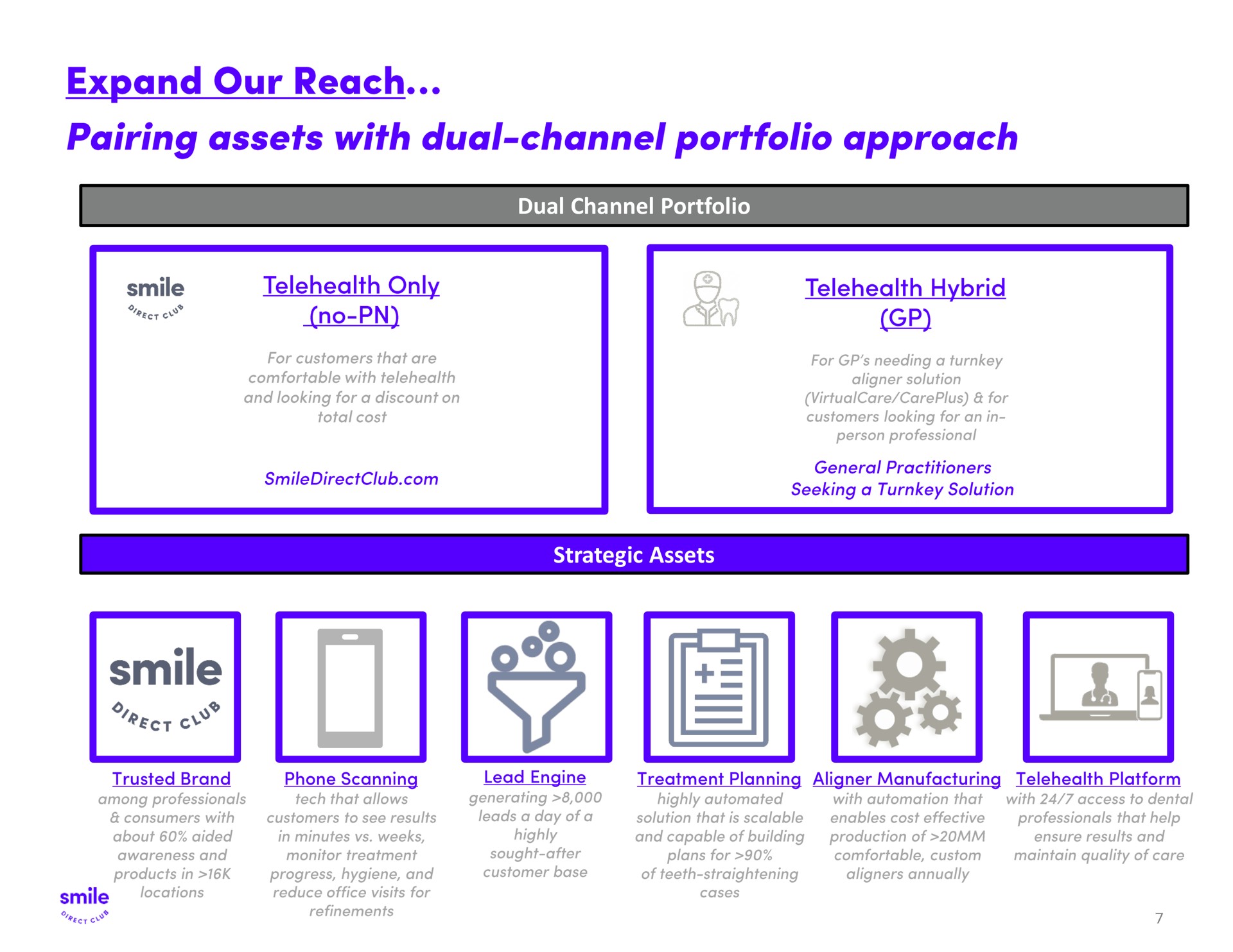 dual channel portfolio strategic assets expand our reach pairing with dual channel approach he | SmileDirectClub