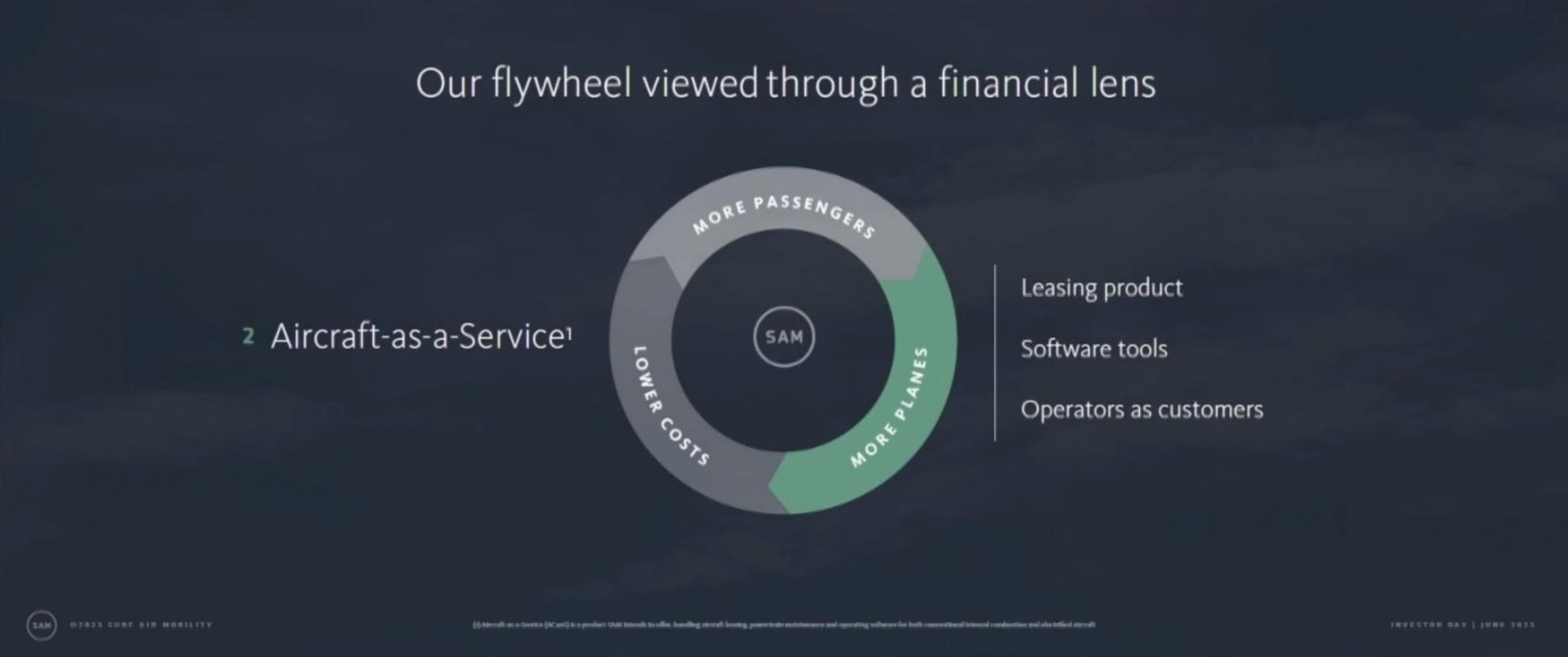 our flywheel viewed through a financial lens aircraft as a service am leasing product tools operators as customers | Surf Air