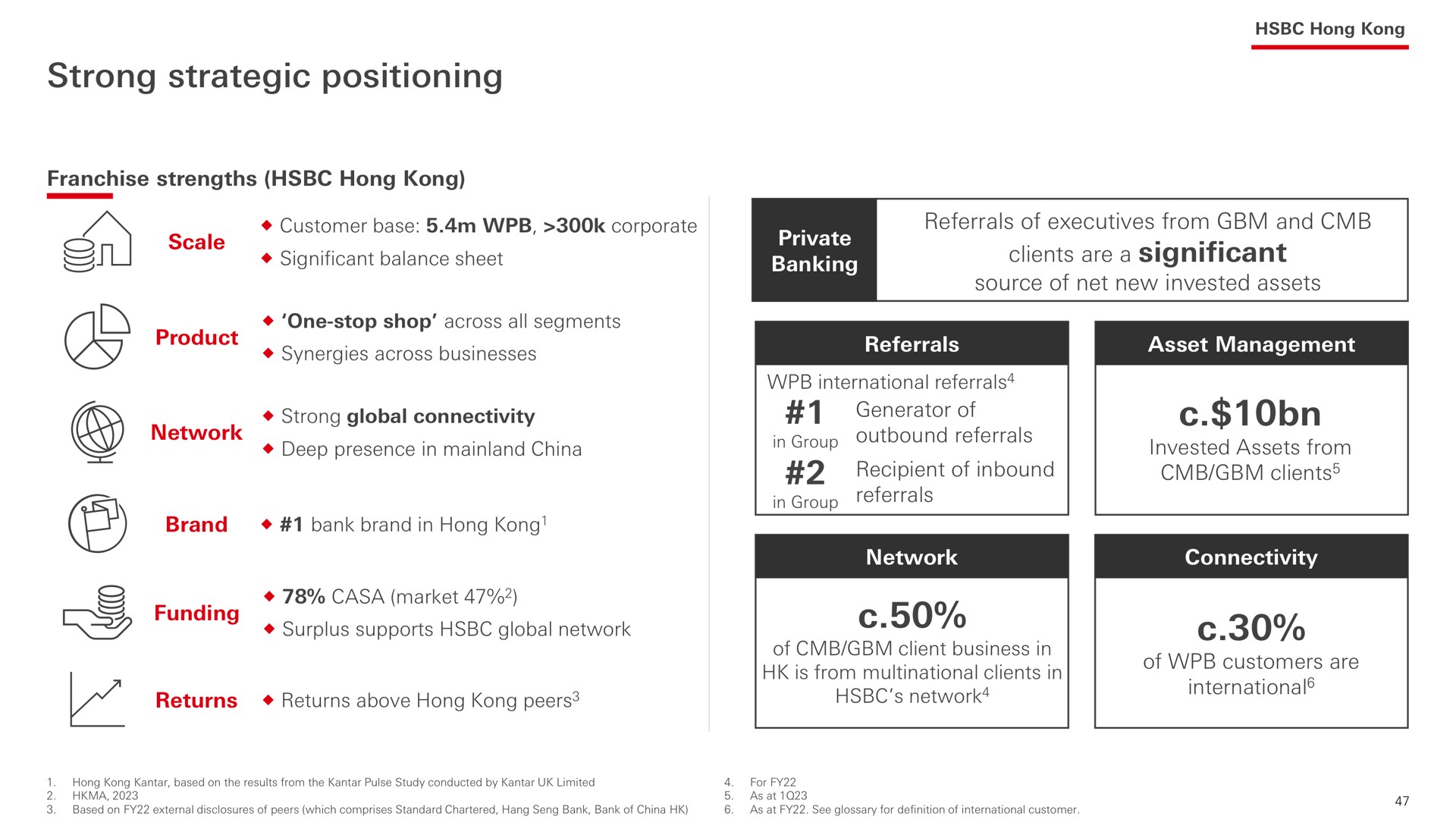 strong strategic positioning | HSBC